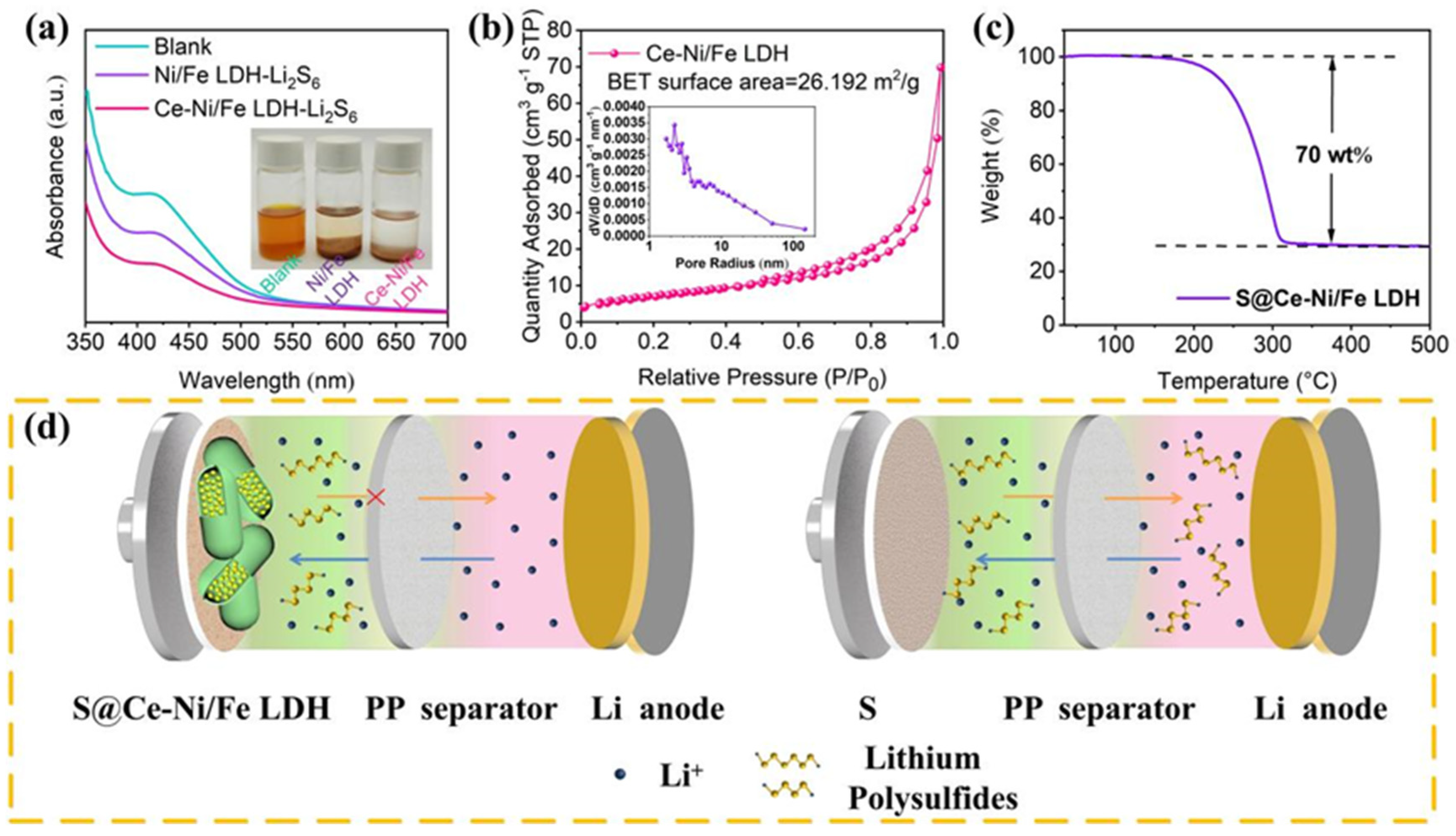 Nanomaterials 13 02244 g004 Nanomaterials 13 02244 g004