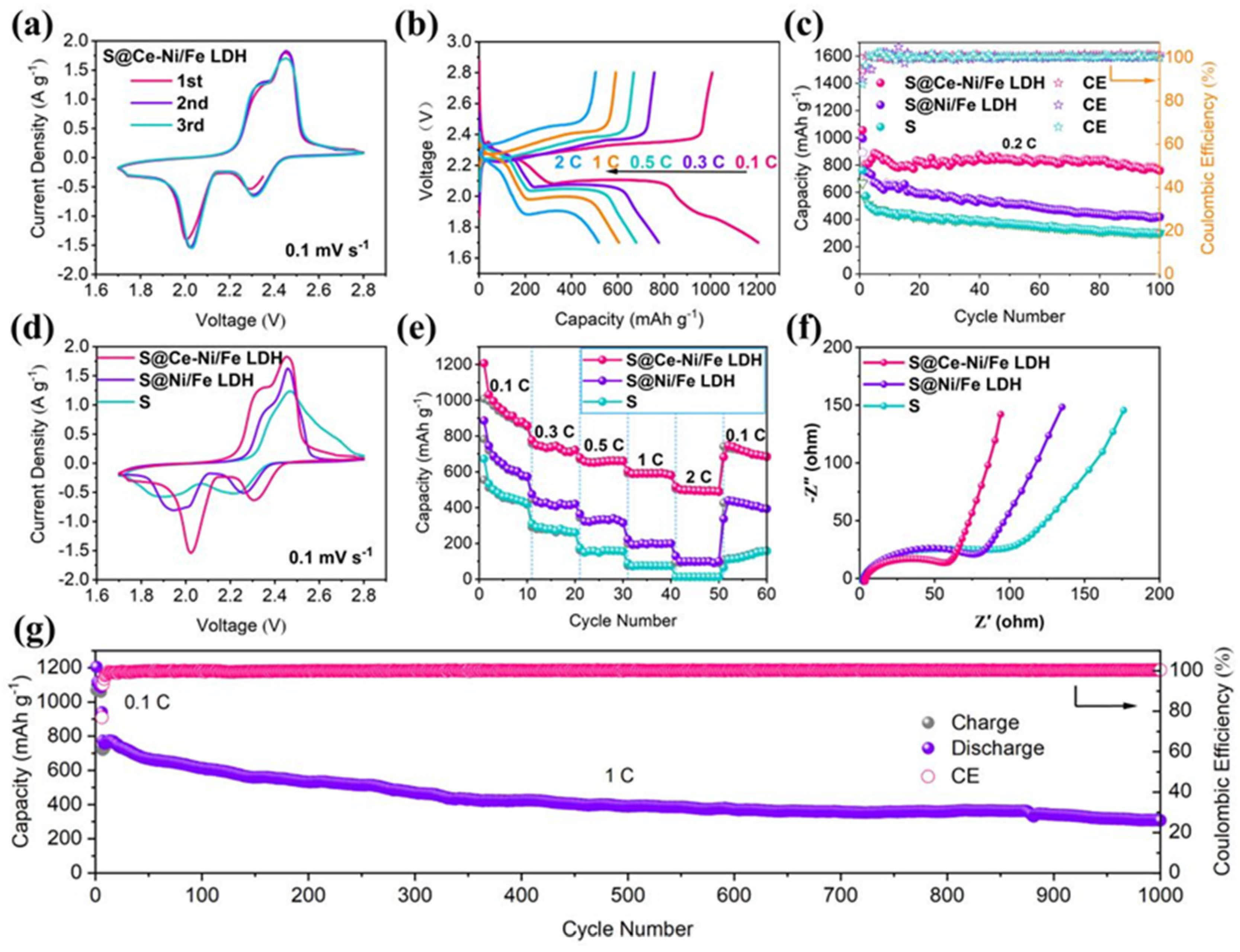 Nanomaterials 13 02244 g005 Nanomaterials 13 02244 g005