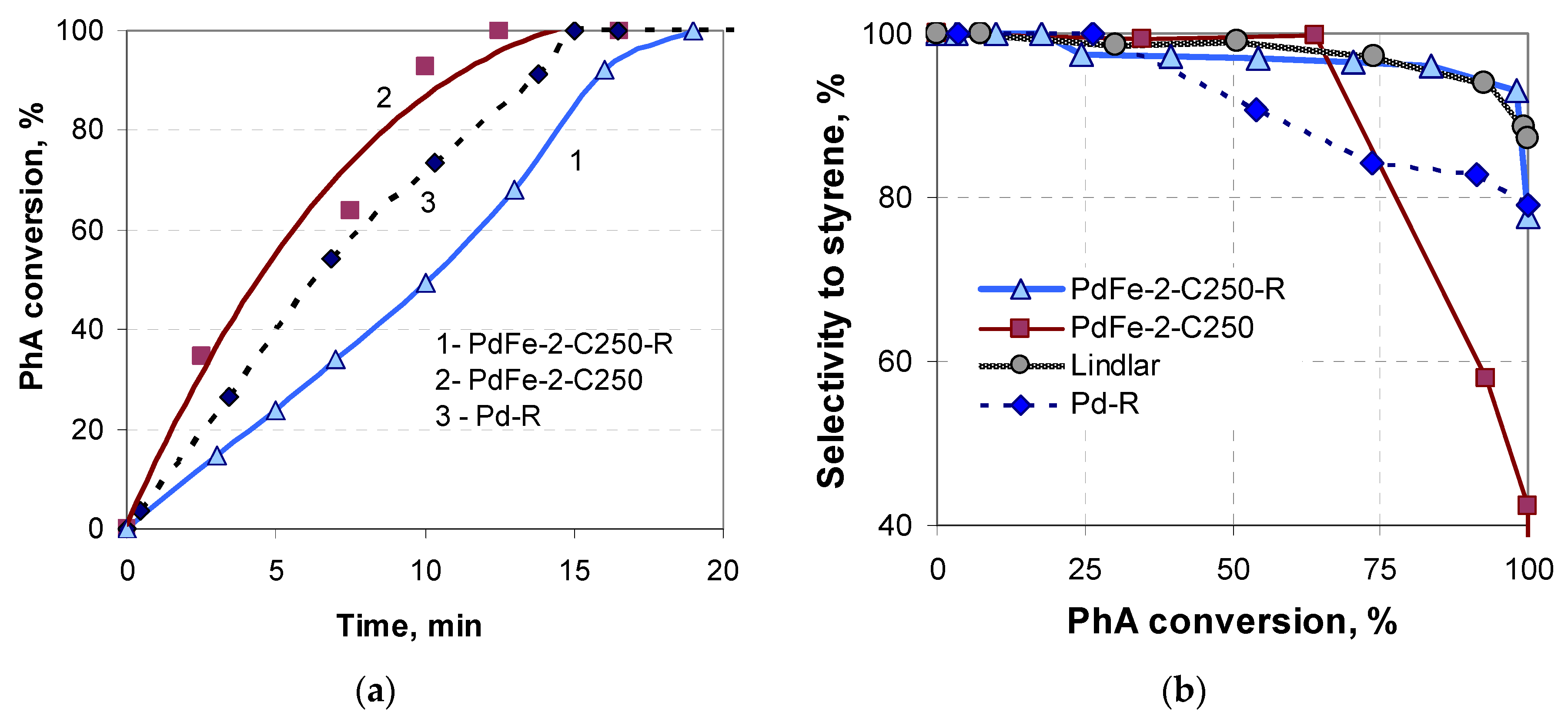 Nanomaterials 13 02247 g002
