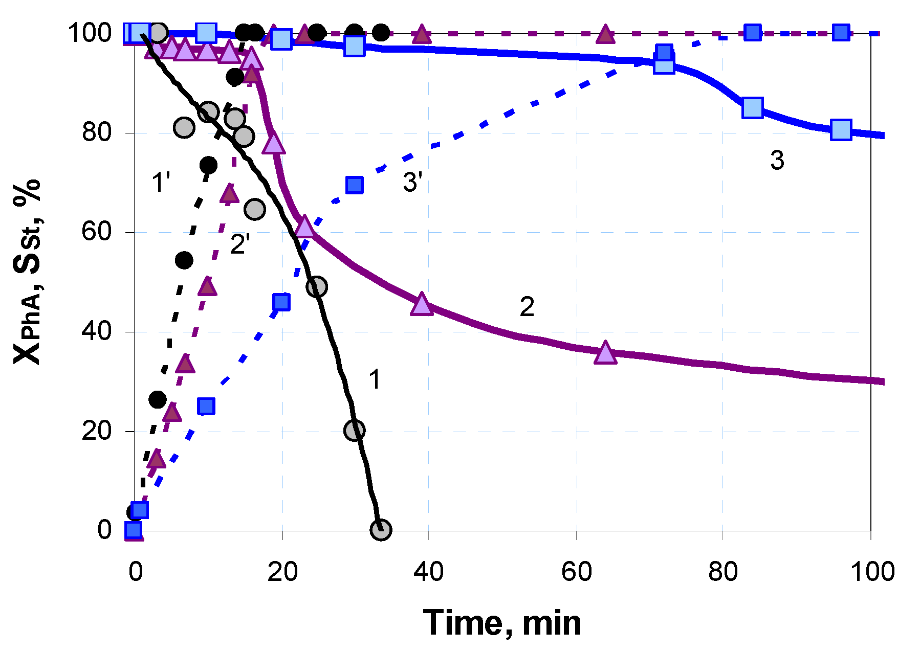 Nanomaterials 13 02247 g003