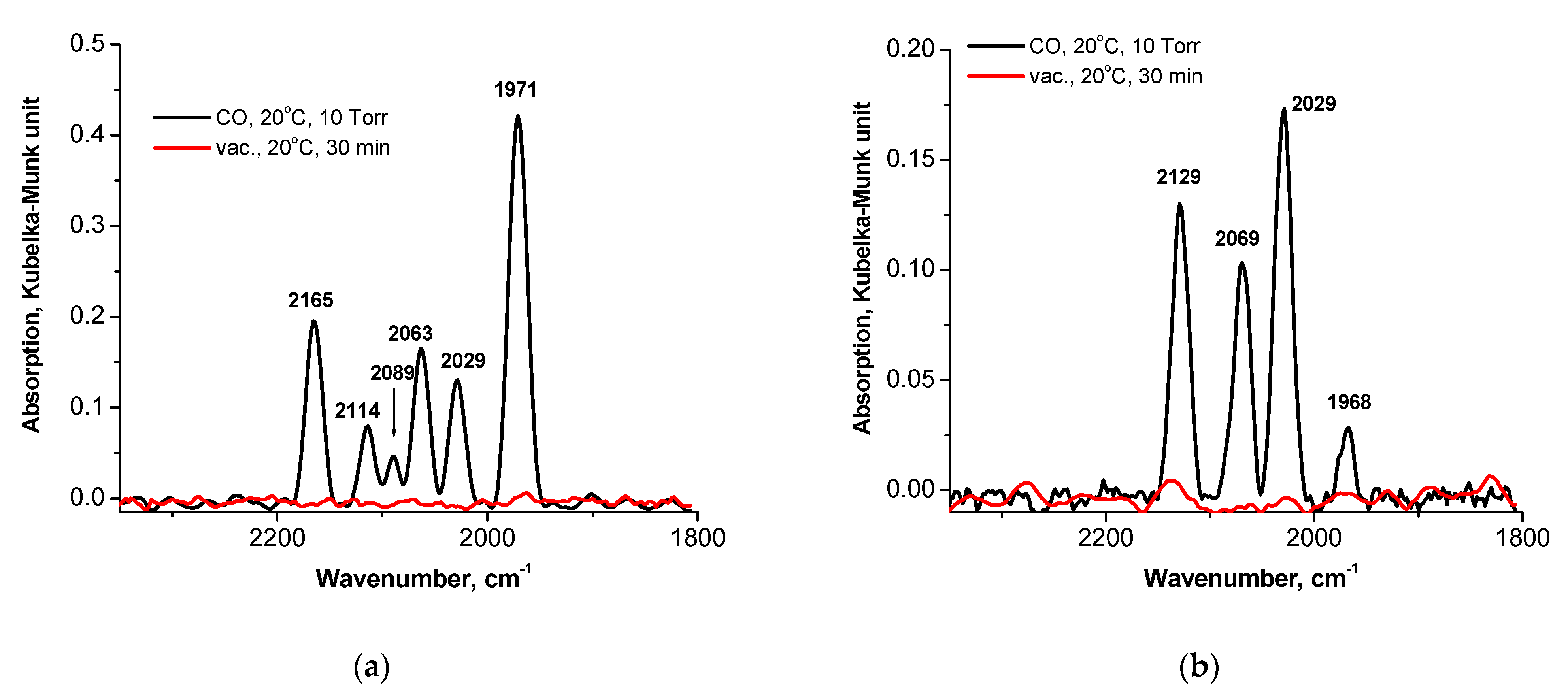 Nanomaterials 13 02247 g006