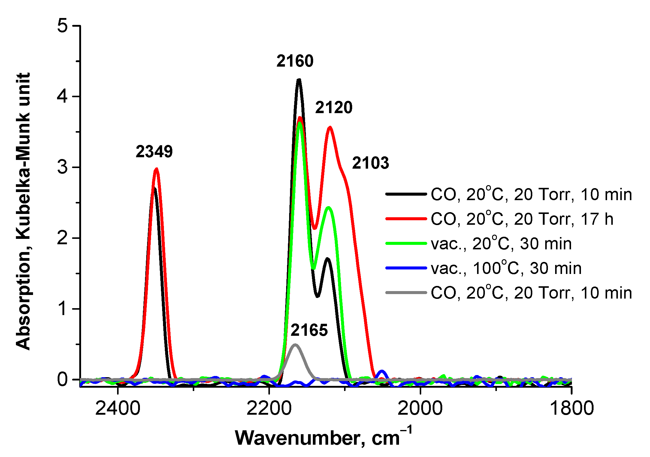Nanomaterials 13 02247 g007