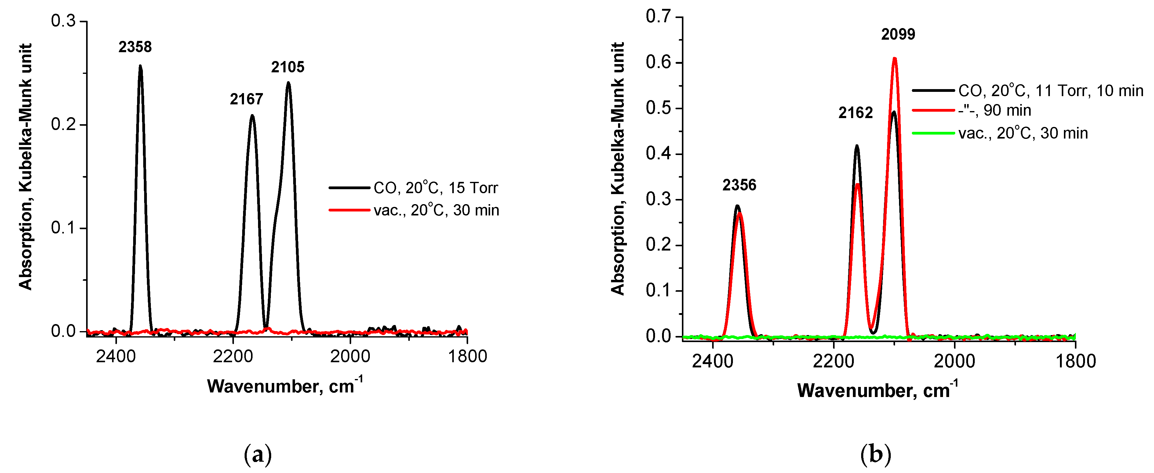 Nanomaterials 13 02247 g008a