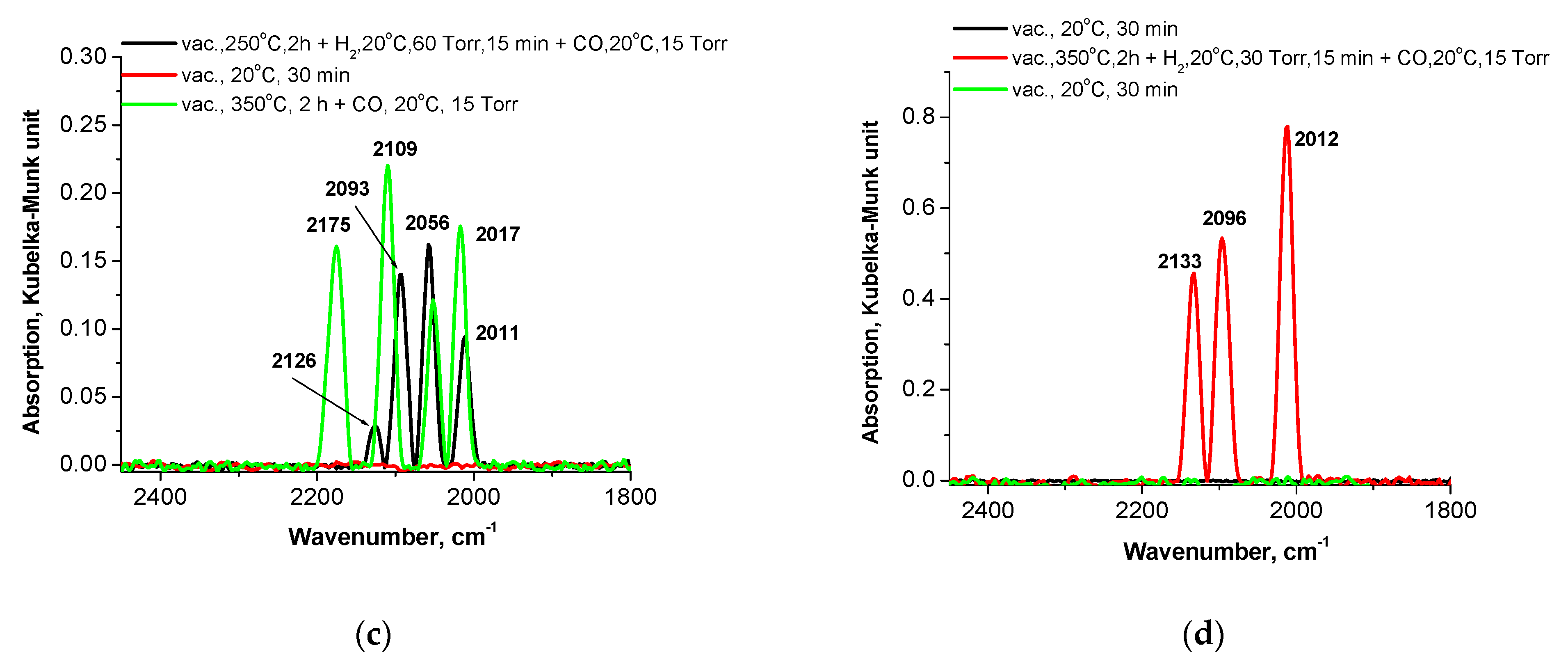 Nanomaterials 13 02247 g008b