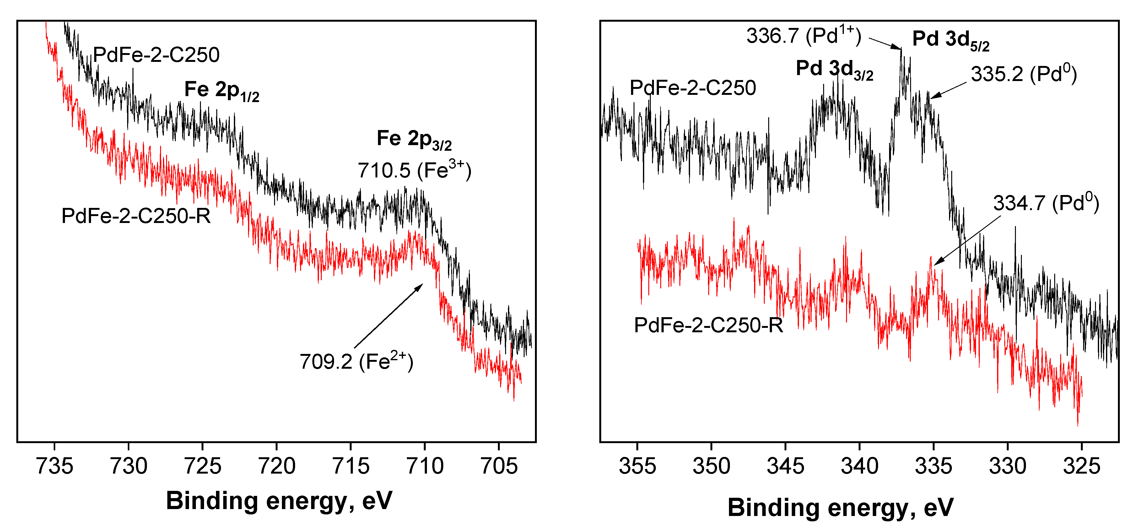 Nanomaterials 13 02247 g009