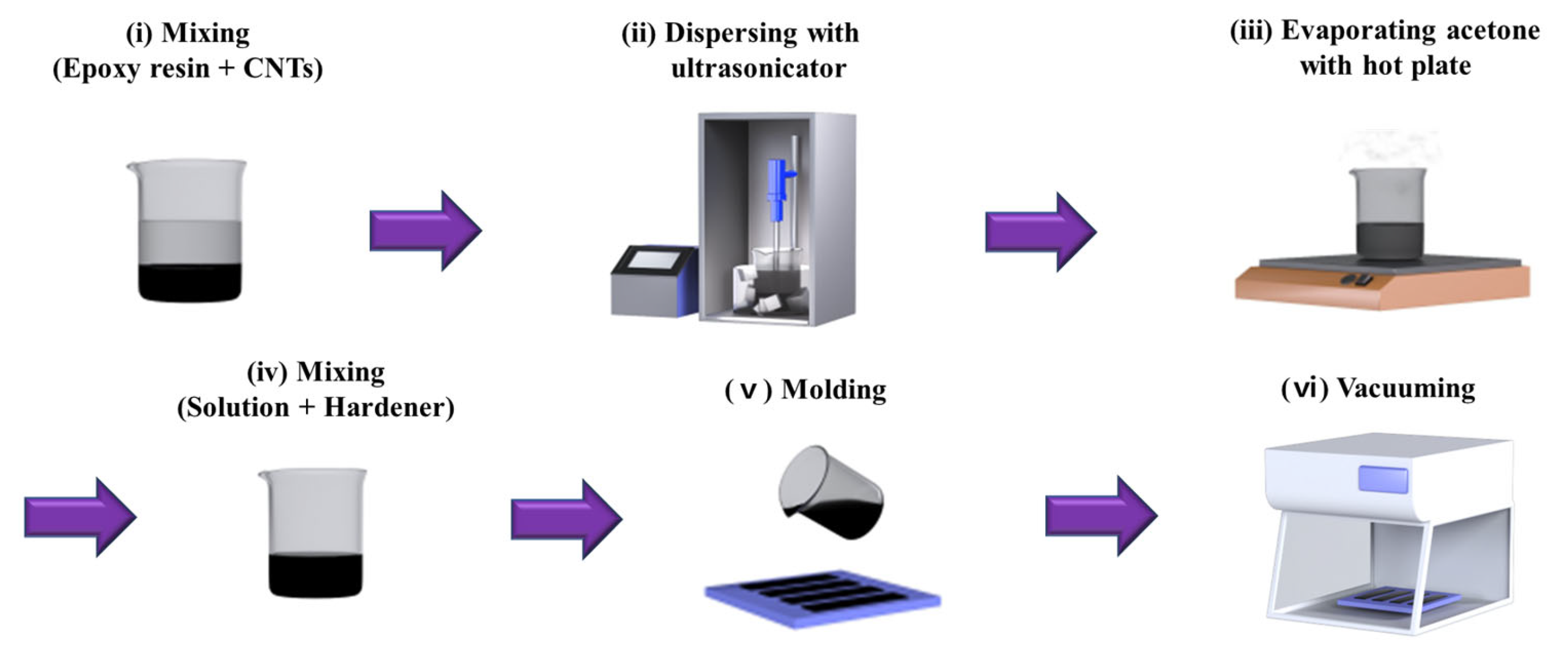 Nanomaterials 13 02248 g001