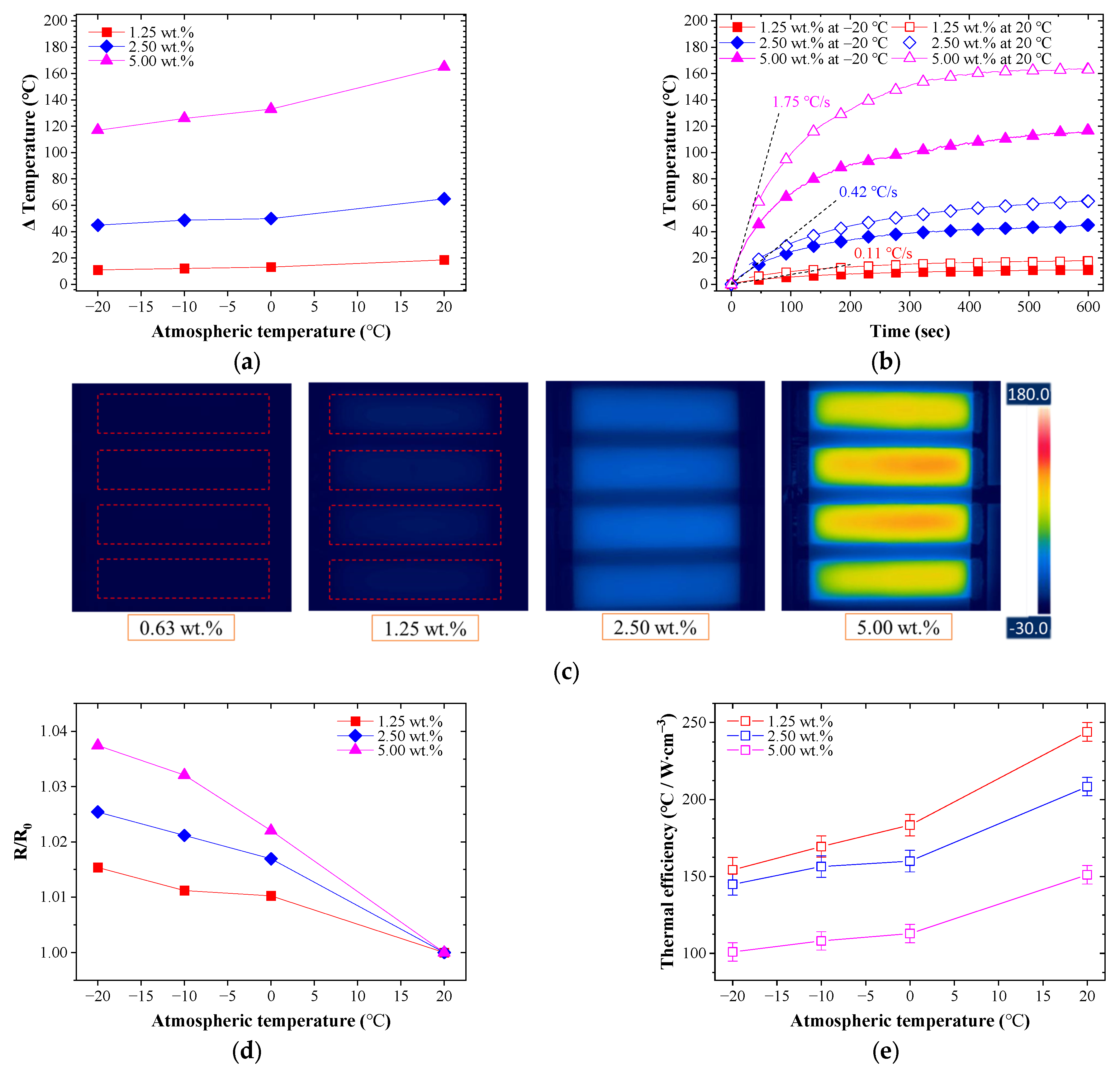 Nanomaterials 13 02248 g006