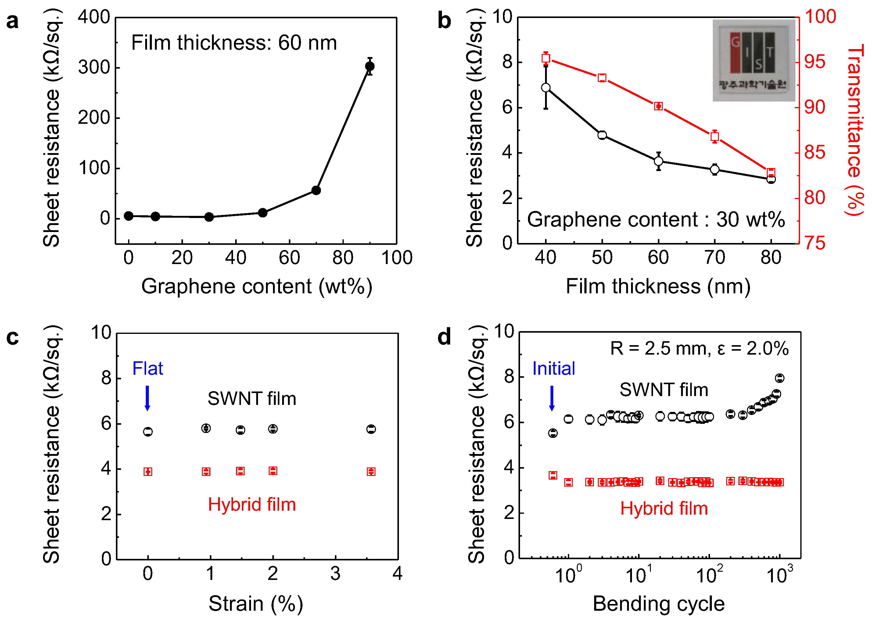 Nanomaterials 13 02249 g003