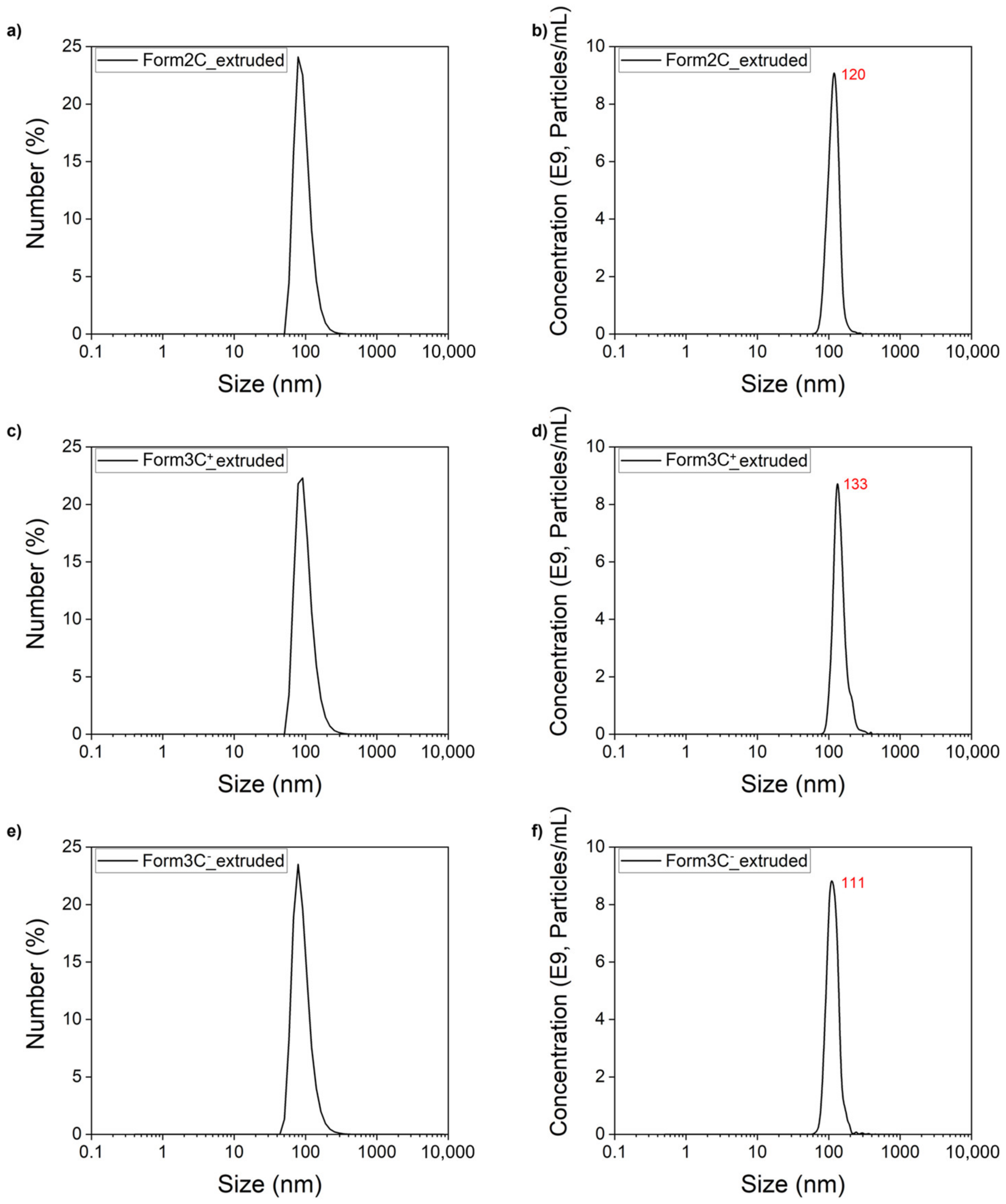 Nanomaterials 13 02250 g004