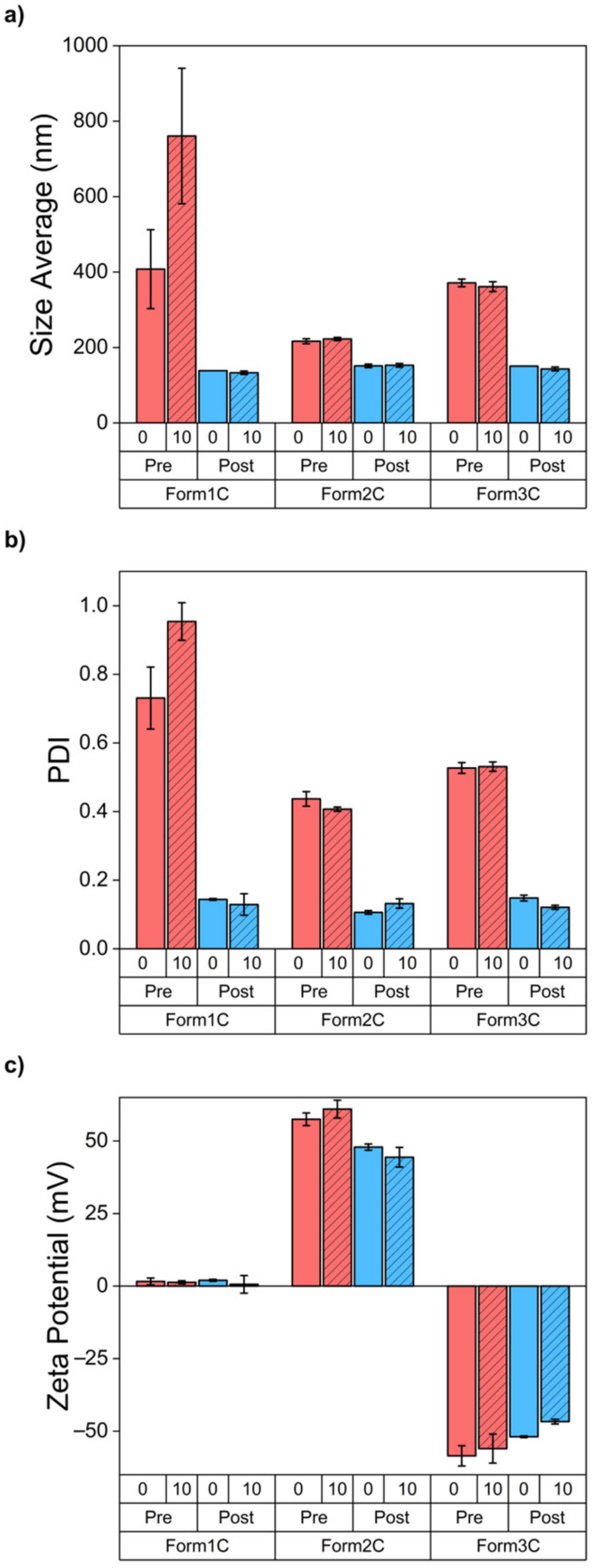 Nanomaterials 13 02250 g005