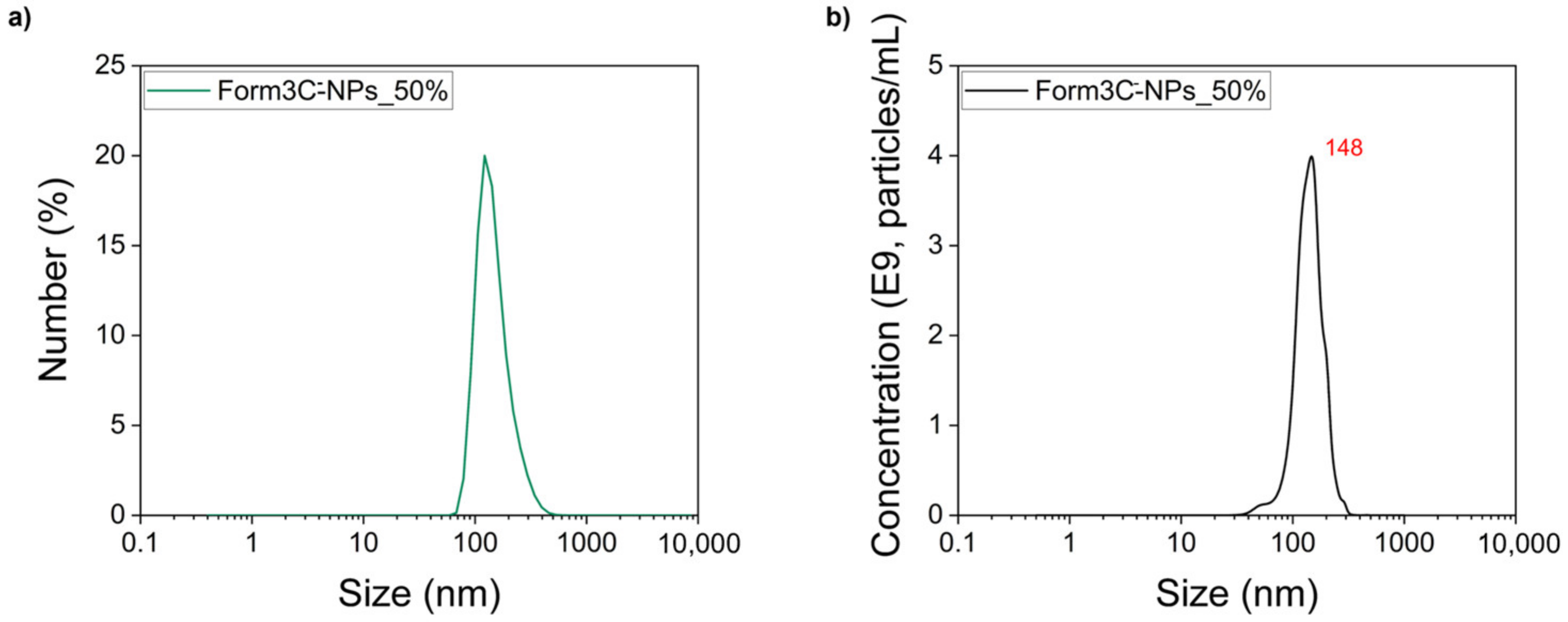 Nanomaterials 13 02250 g007