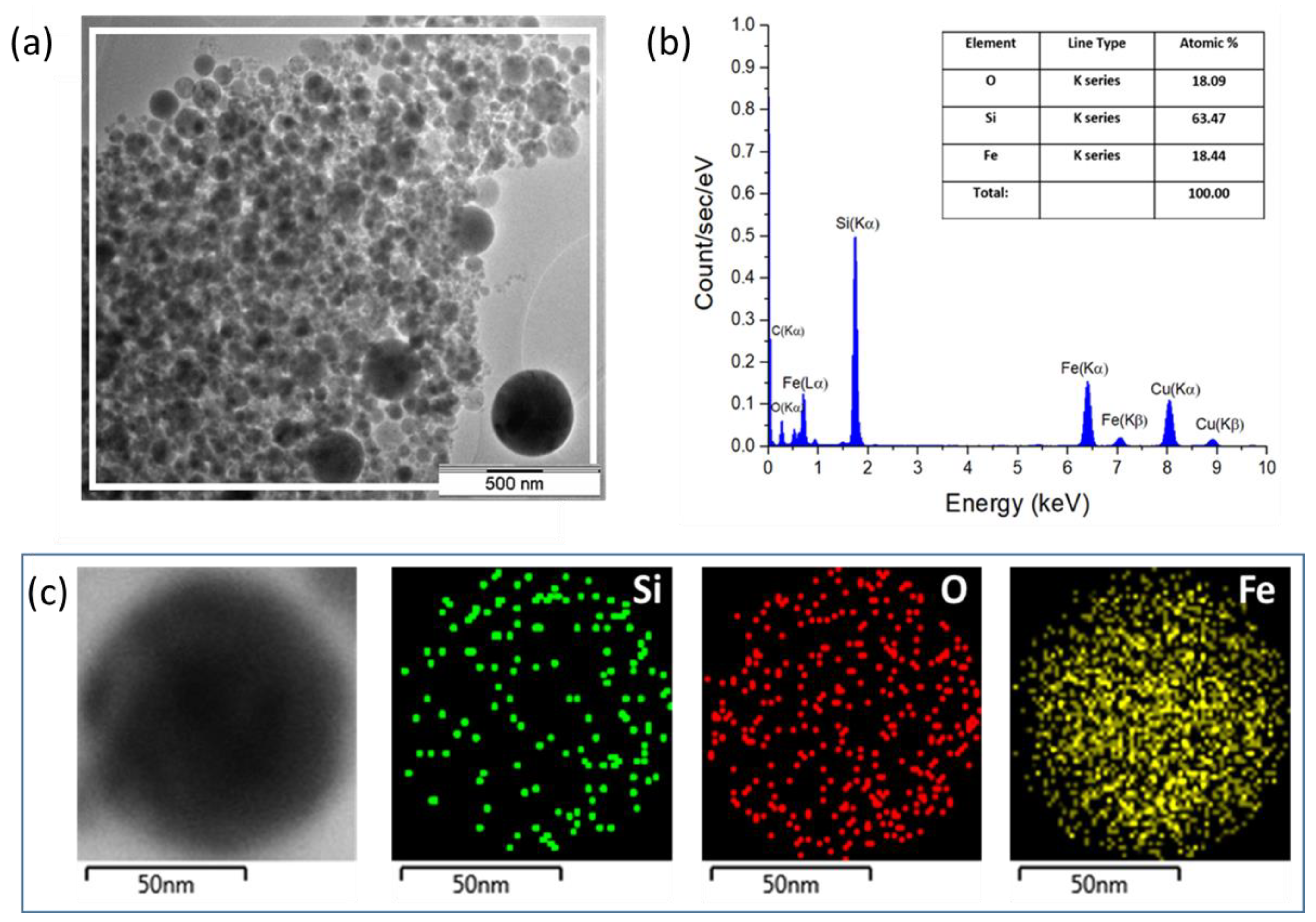 Nanomaterials 13 02256 g002