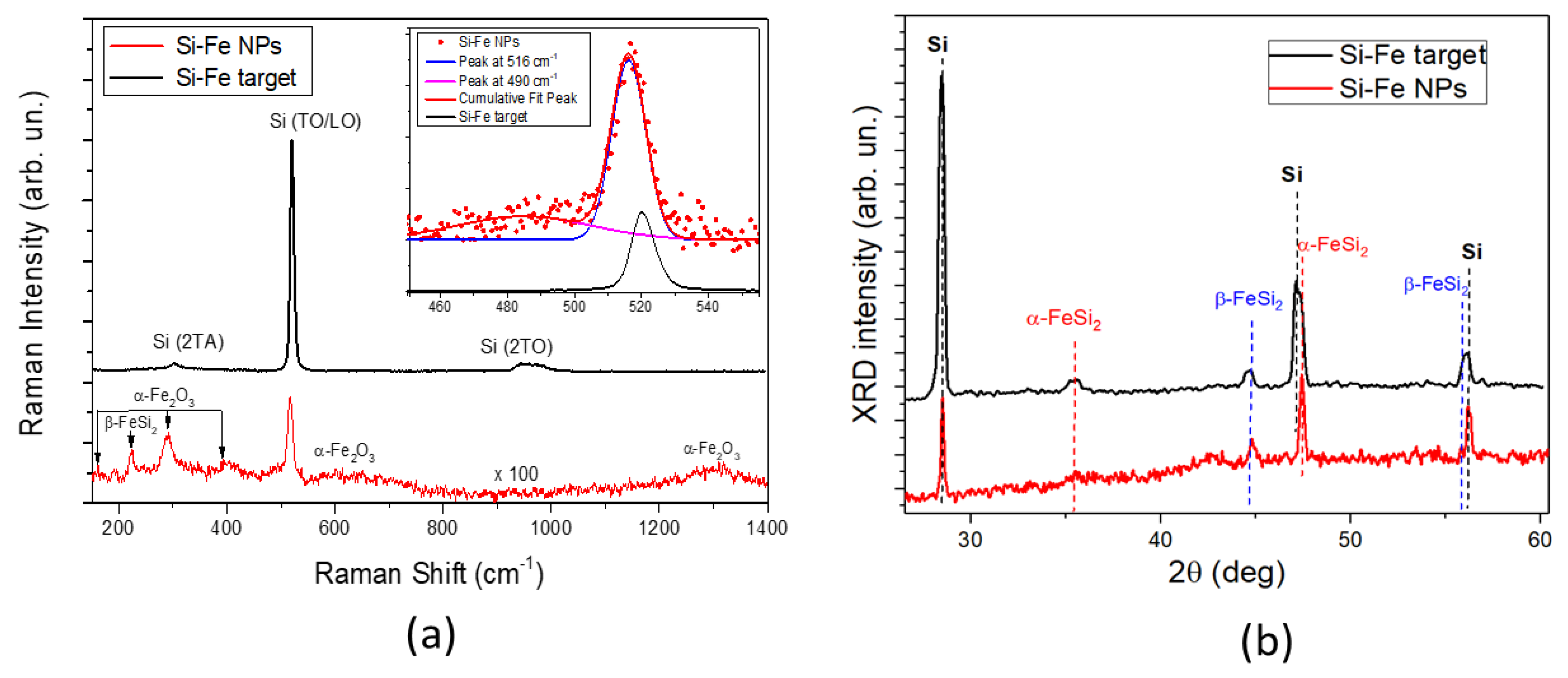 Nanomaterials 13 02256 g003