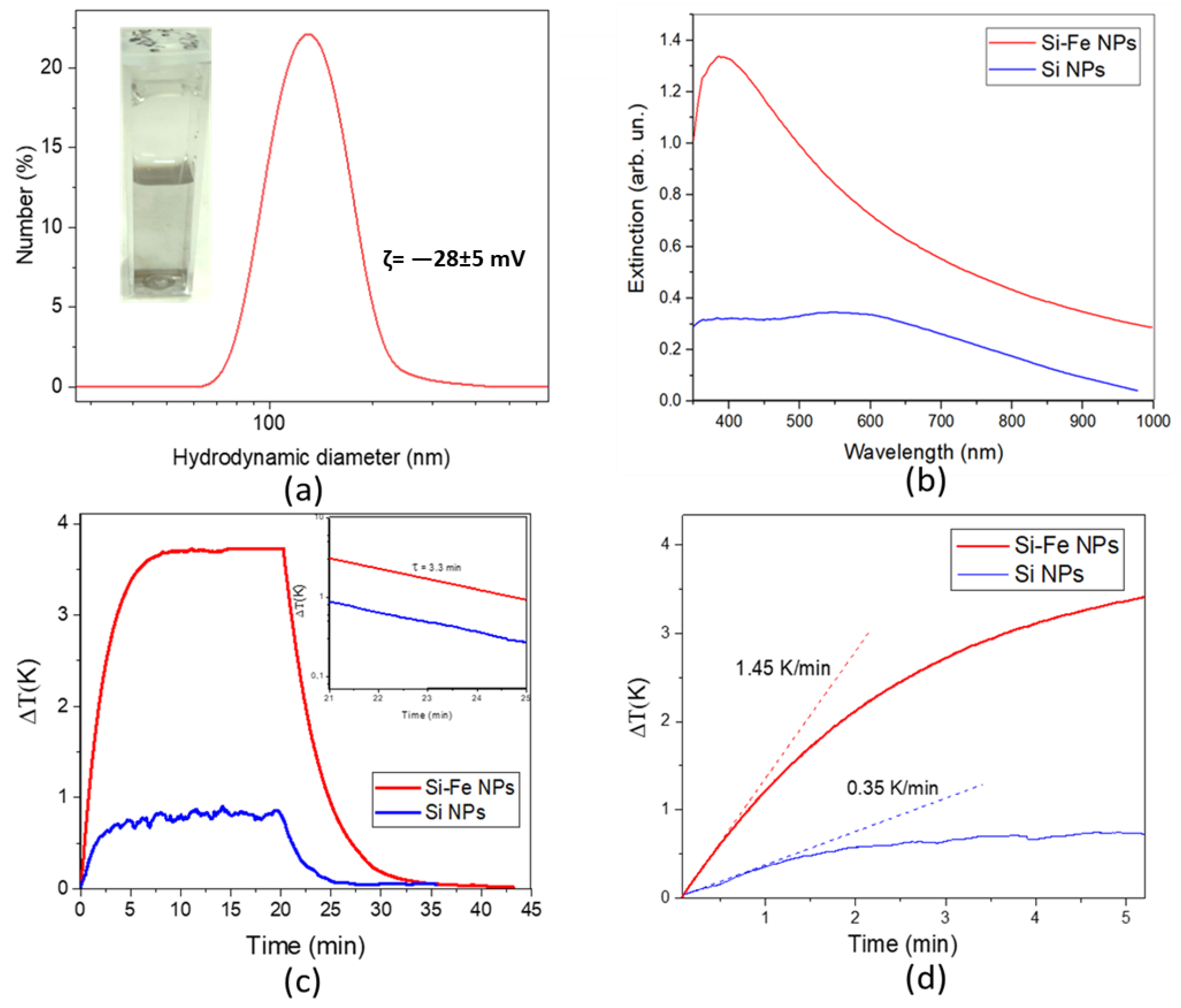 Nanomaterials 13 02256 g004