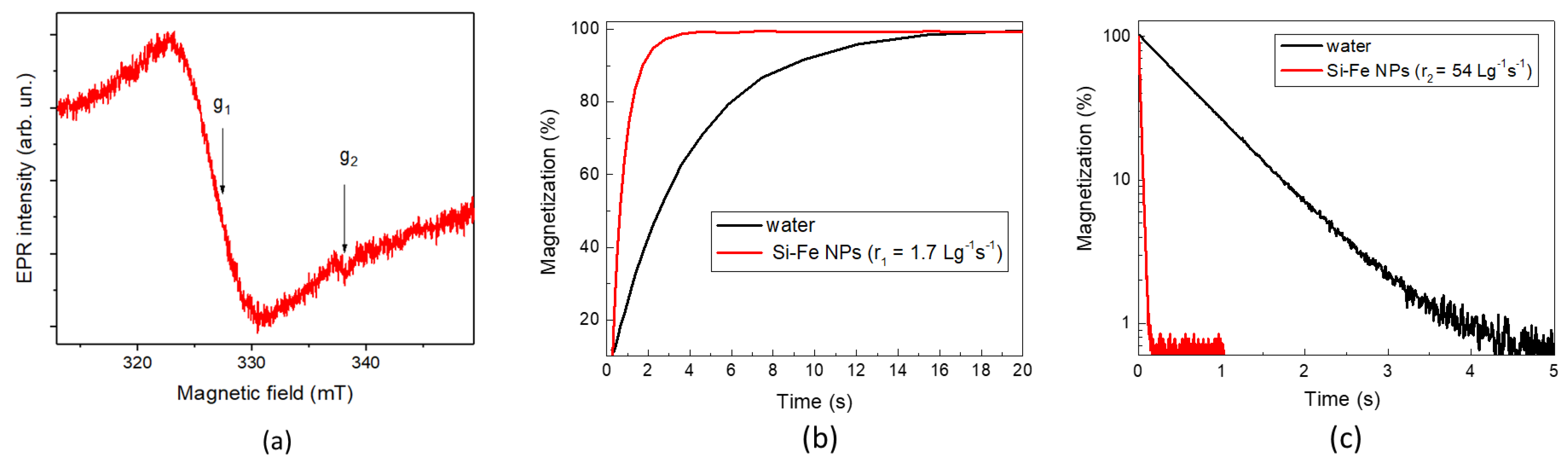 Nanomaterials 13 02256 g005