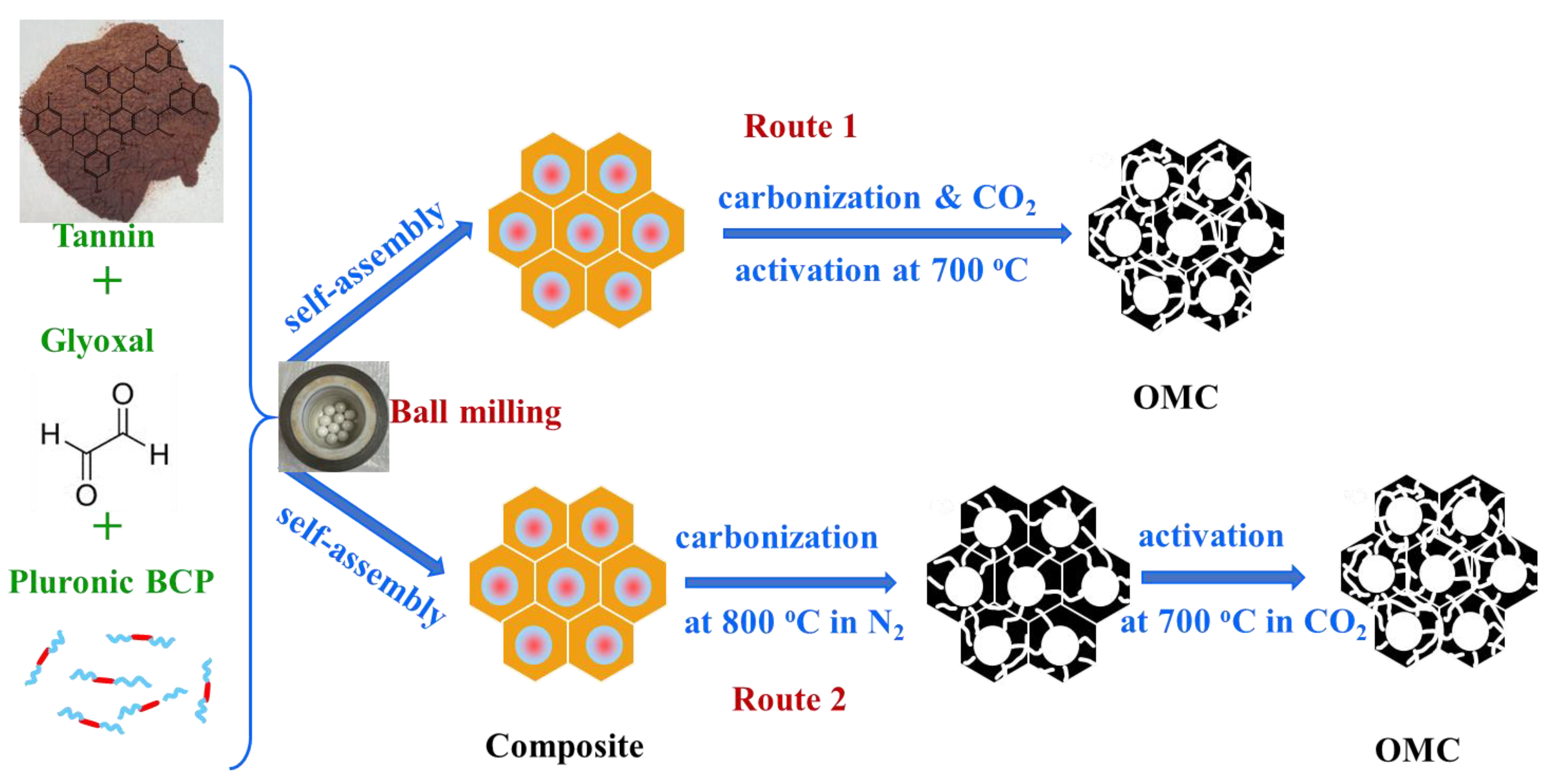 Nanomaterials 13 02262 g001 Nanomaterials 13 02262 g001