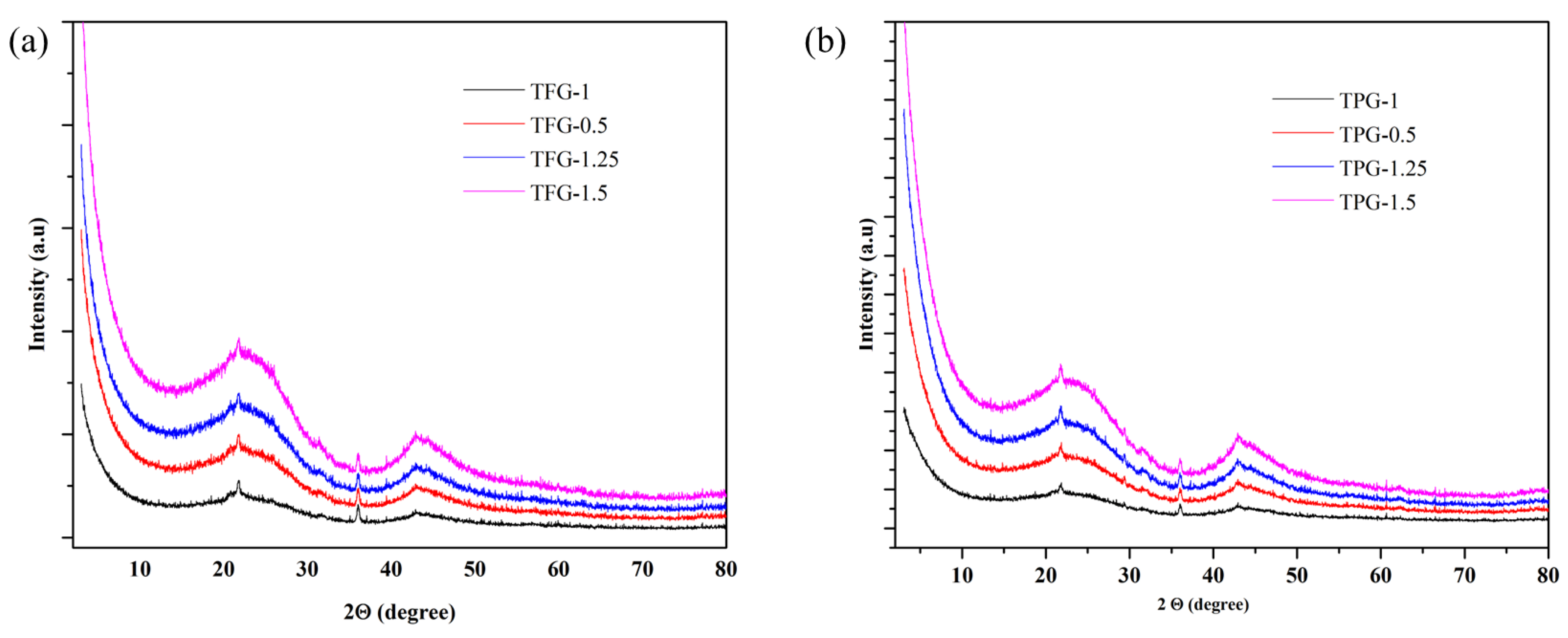 Nanomaterials 13 02262 g005 Nanomaterials 13 02262 g005