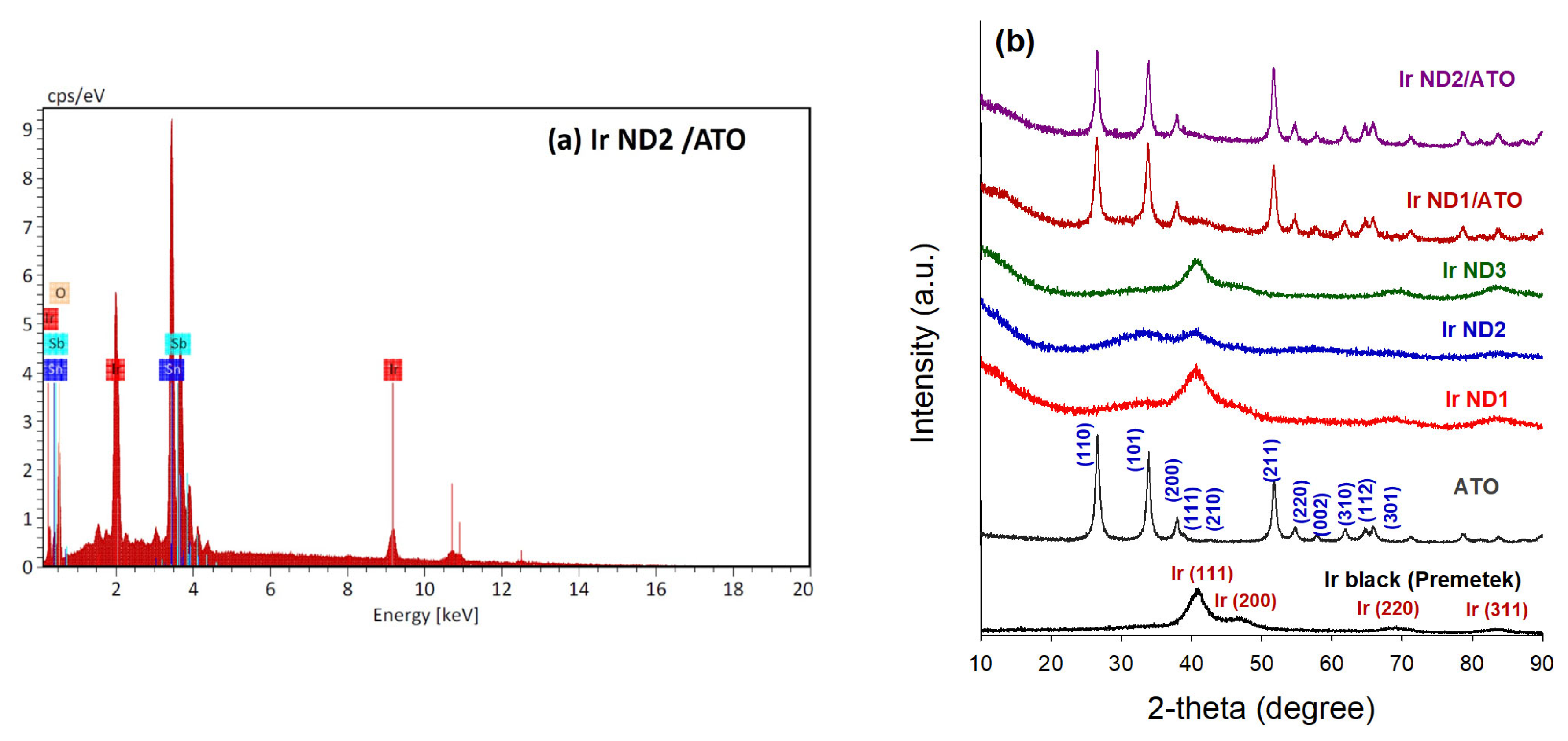 Nanomaterials 13 02264 g002 Nanomaterials 13 02264 g002