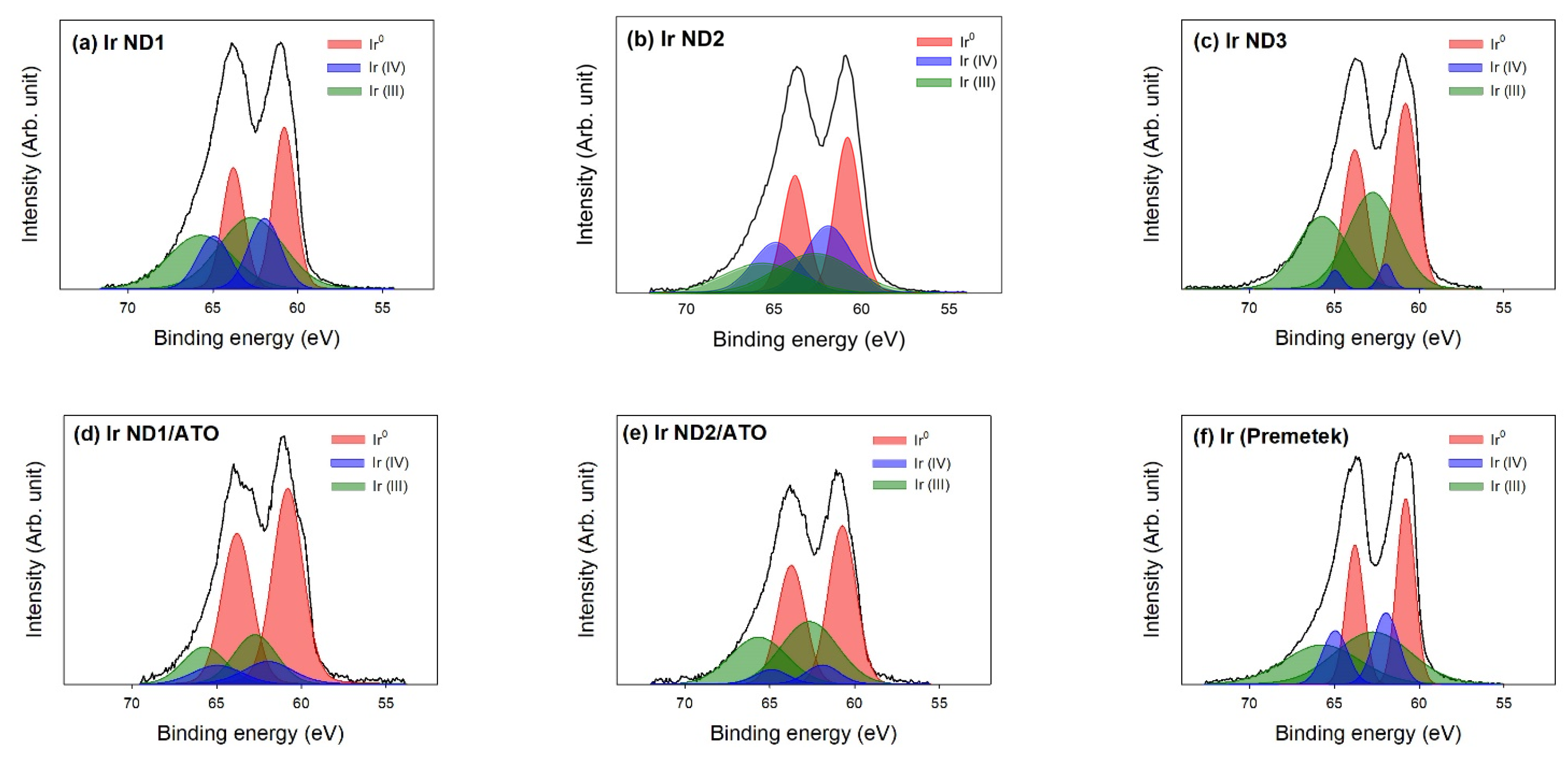 Nanomaterials 13 02264 g003 Nanomaterials 13 02264 g003