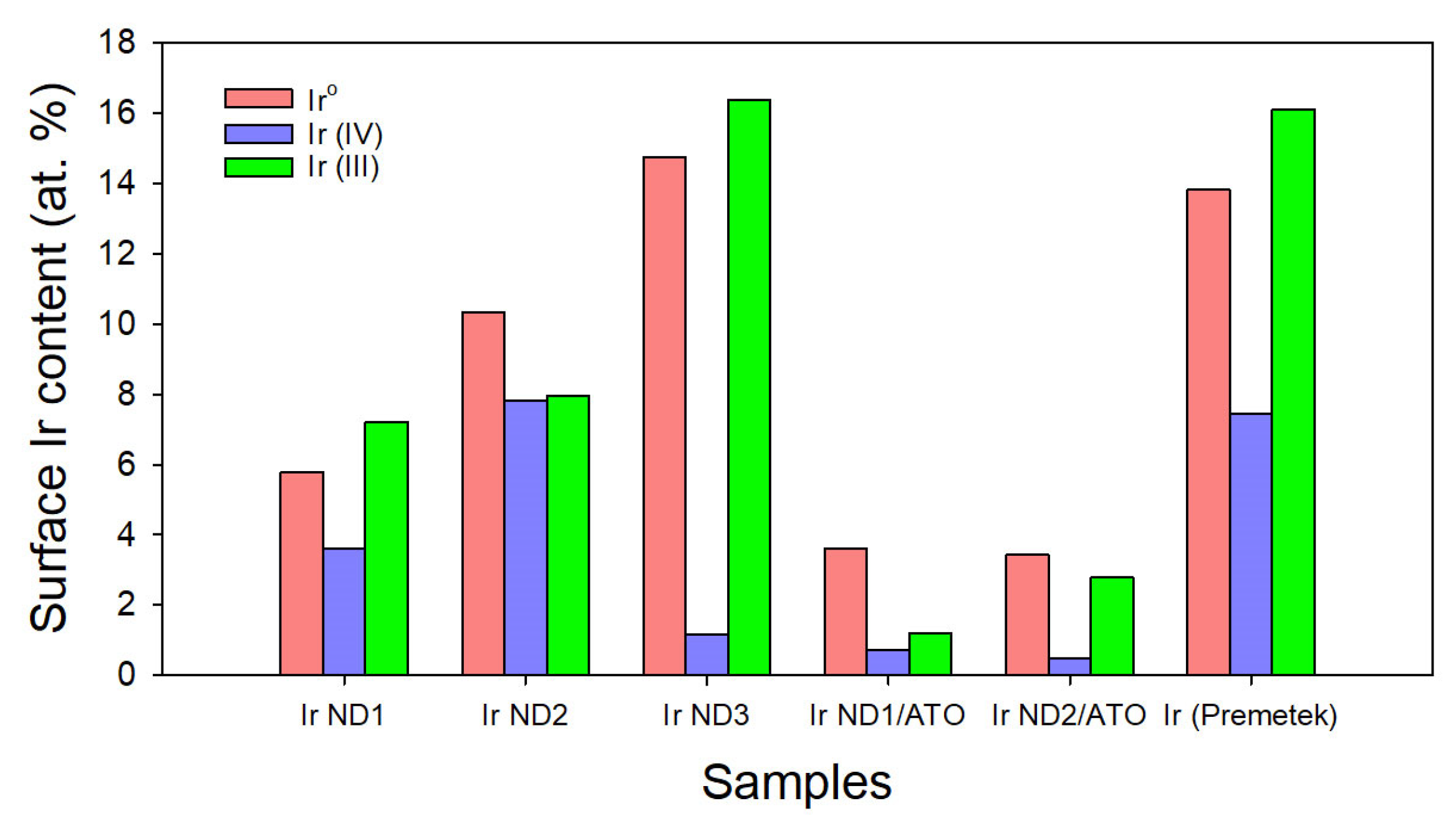 Nanomaterials 13 02264 g004 Nanomaterials 13 02264 g004