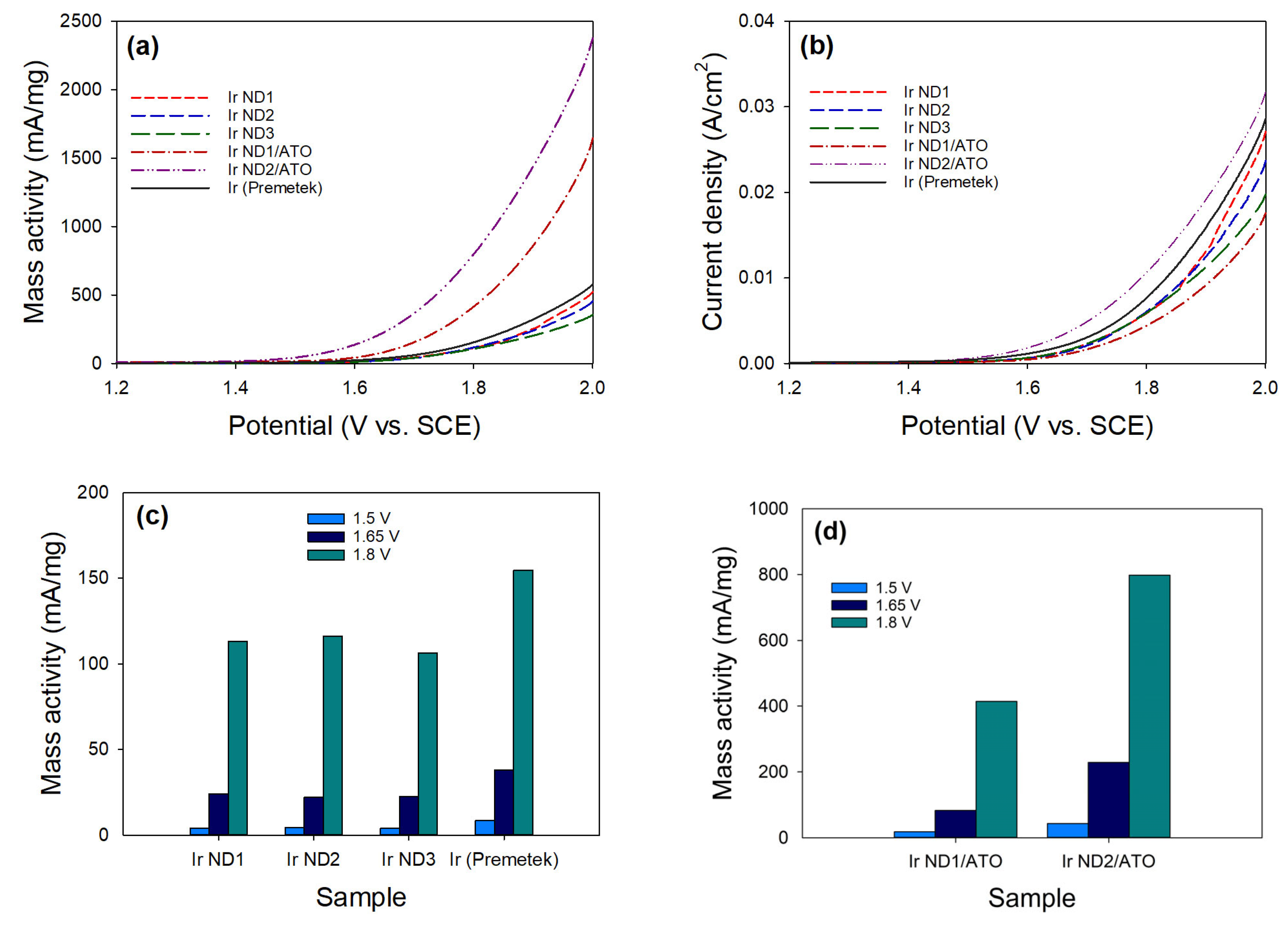 Nanomaterials 13 02264 g007 Nanomaterials 13 02264 g007