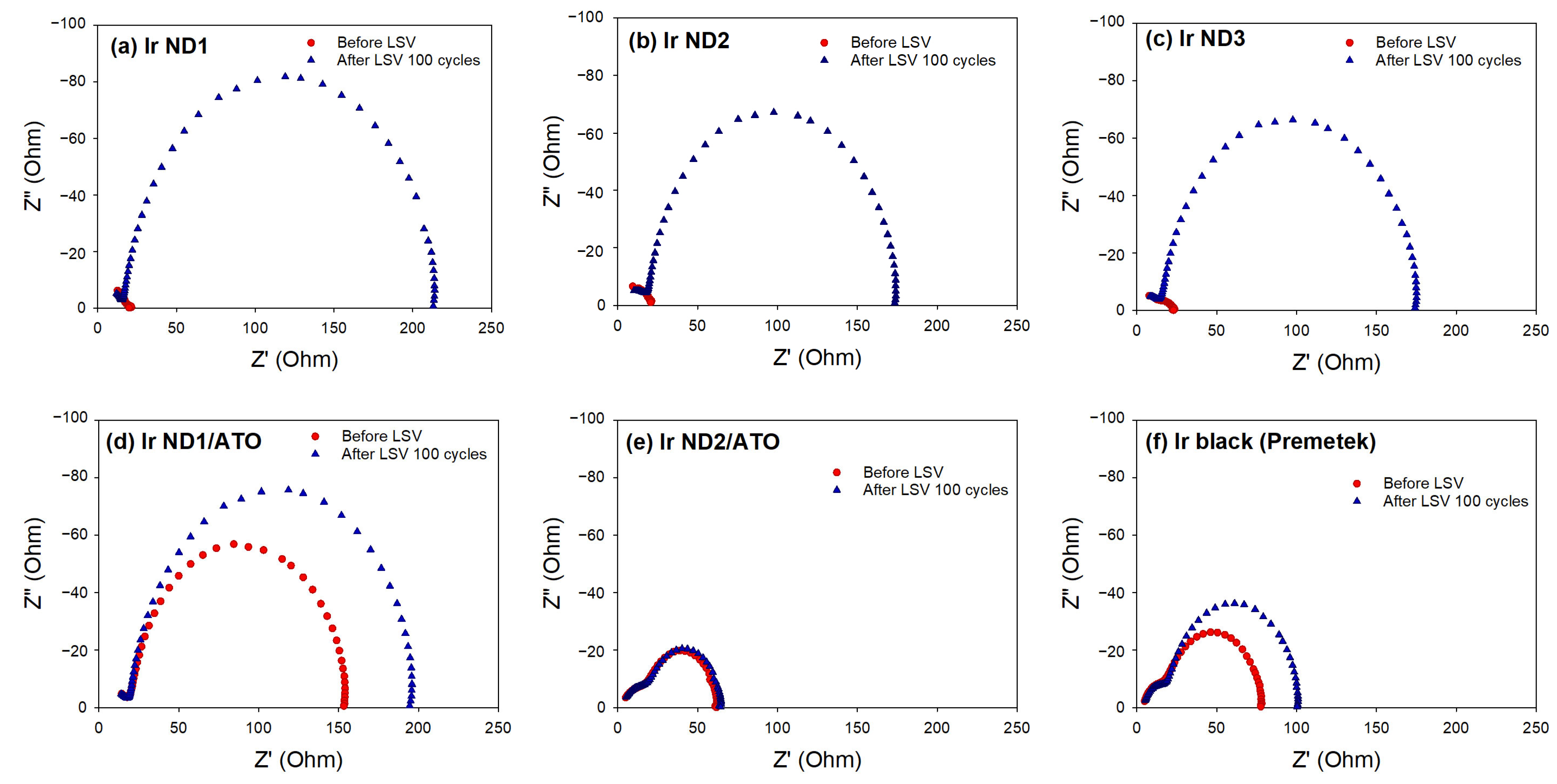 Nanomaterials 13 02264 g009 Nanomaterials 13 02264 g009