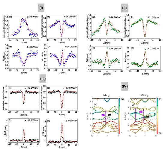 Nanomaterials 13 02267 g011