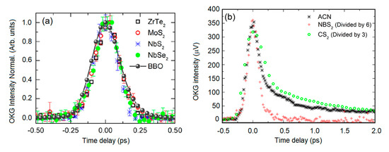 Nanomaterials 13 02267 g012