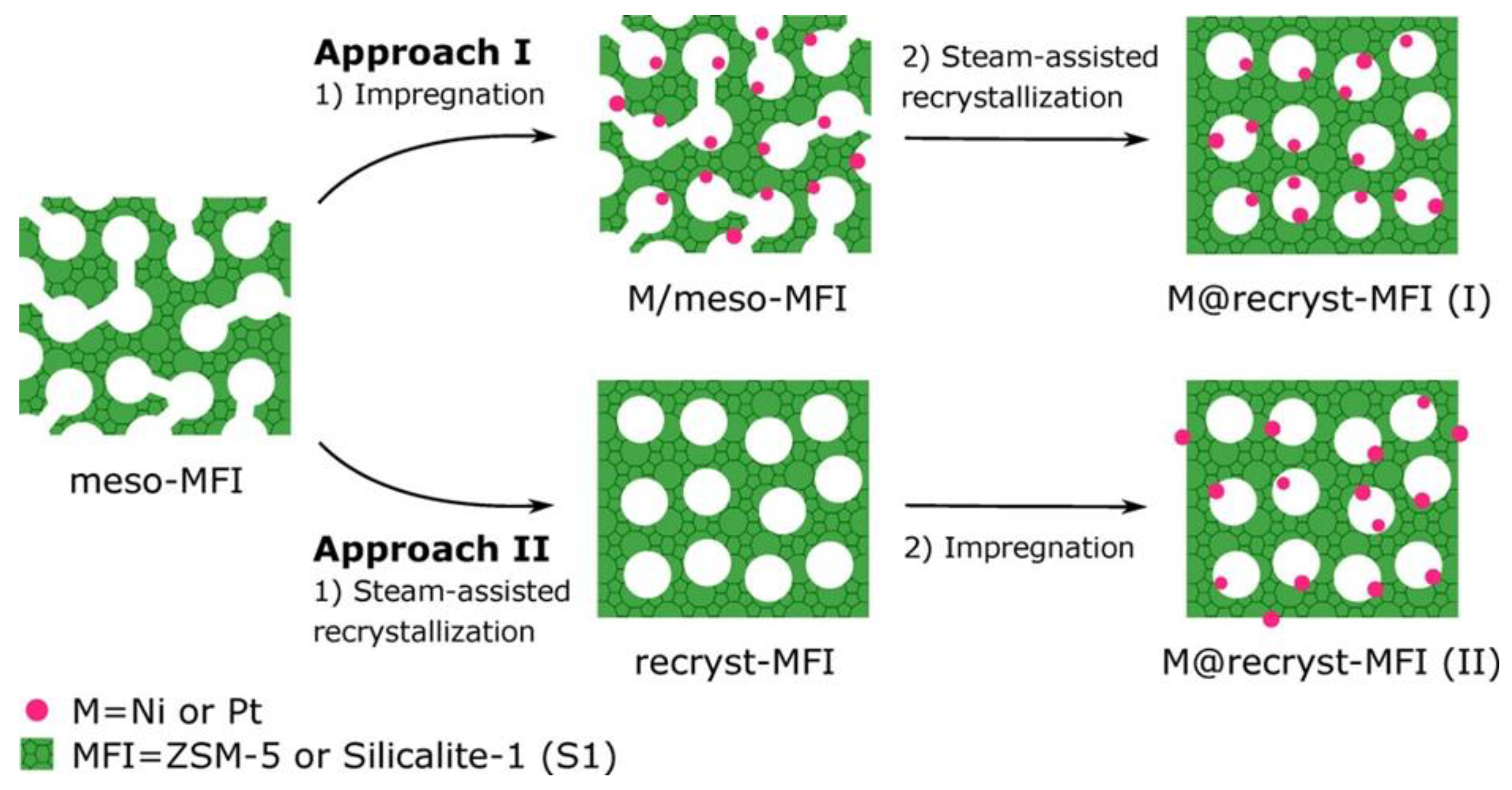 Nanomaterials 13 02274 g006