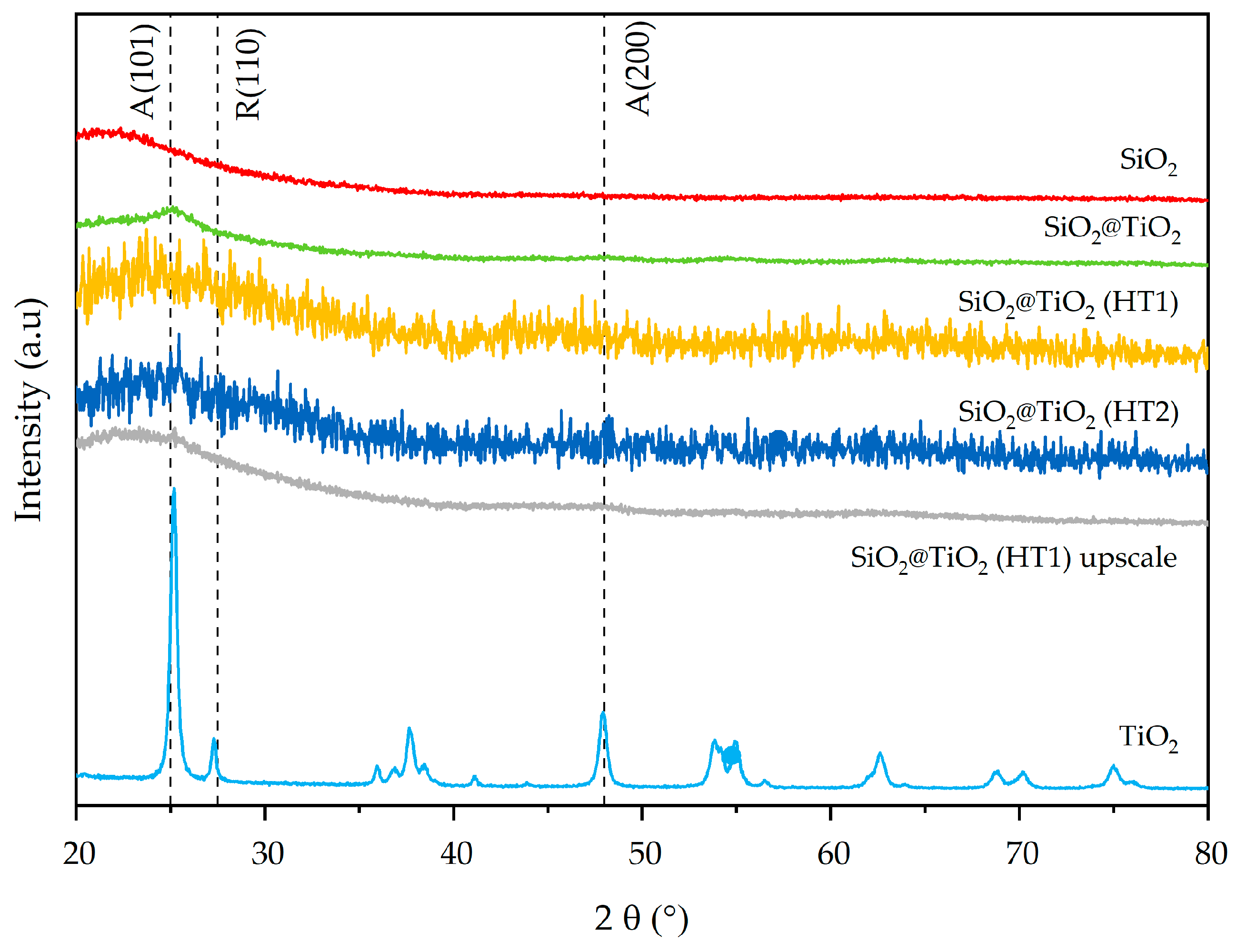 Nanomaterials 13 02276 g004