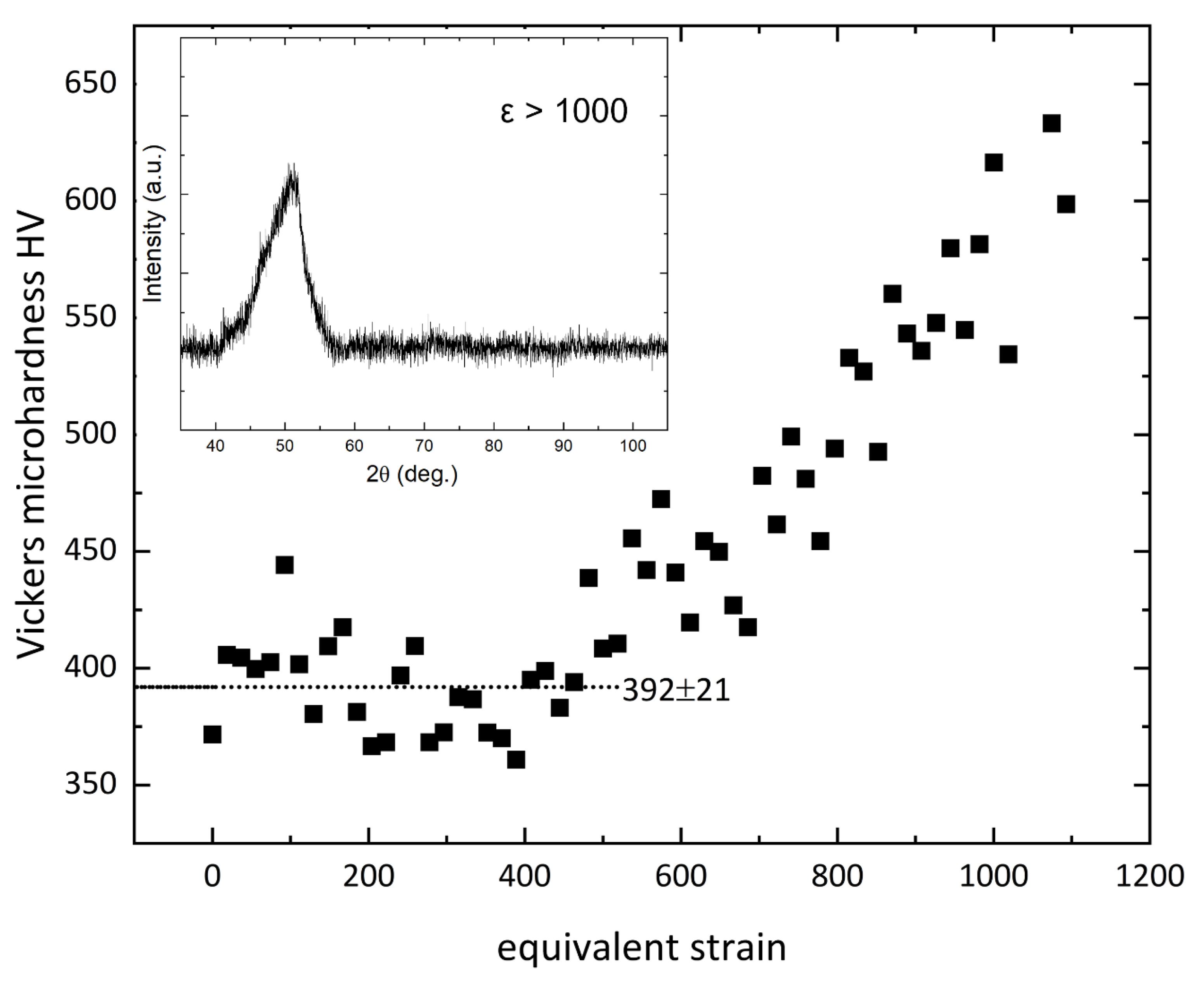 Nanomaterials 13 02280 g001