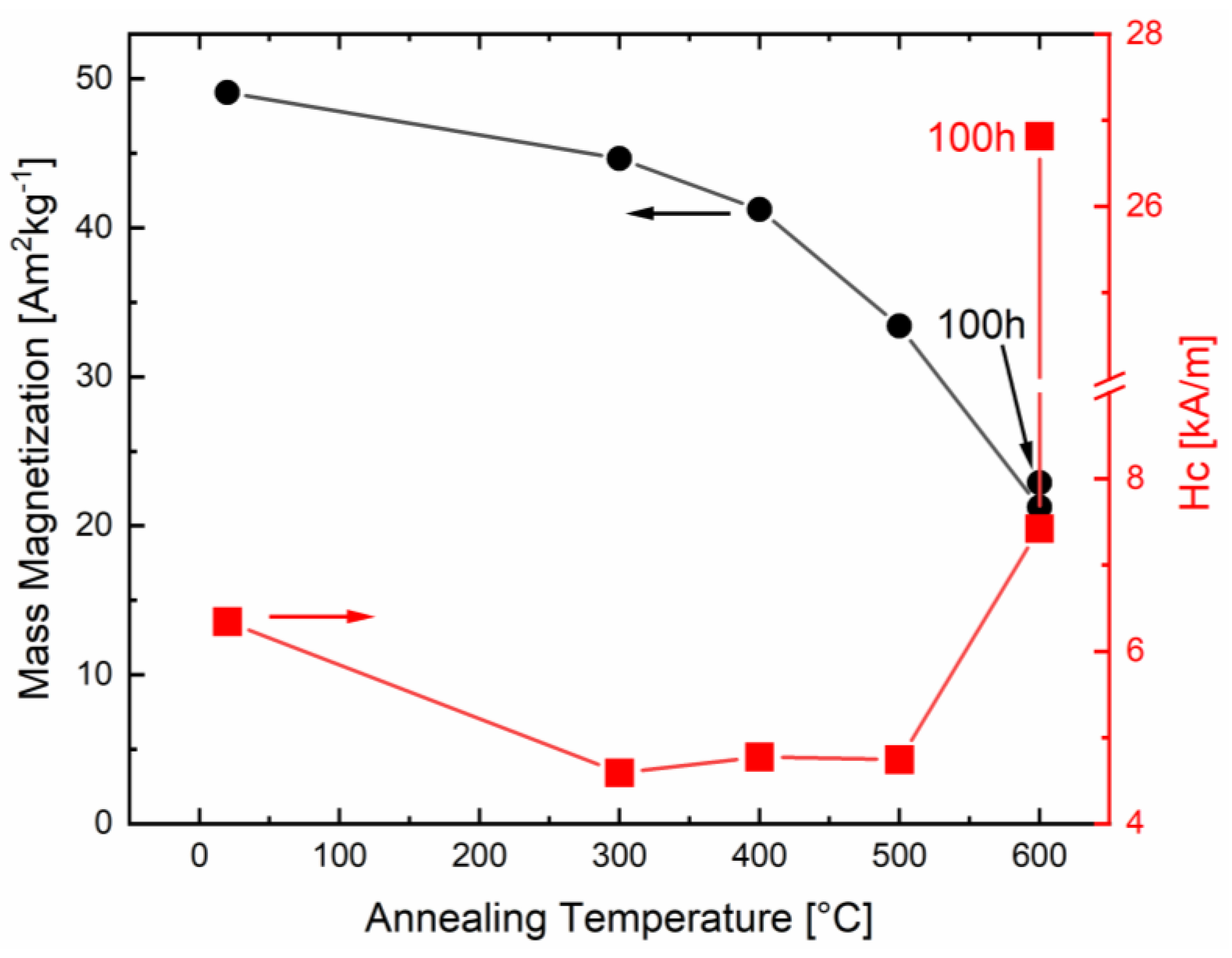 Nanomaterials 13 02280 g002