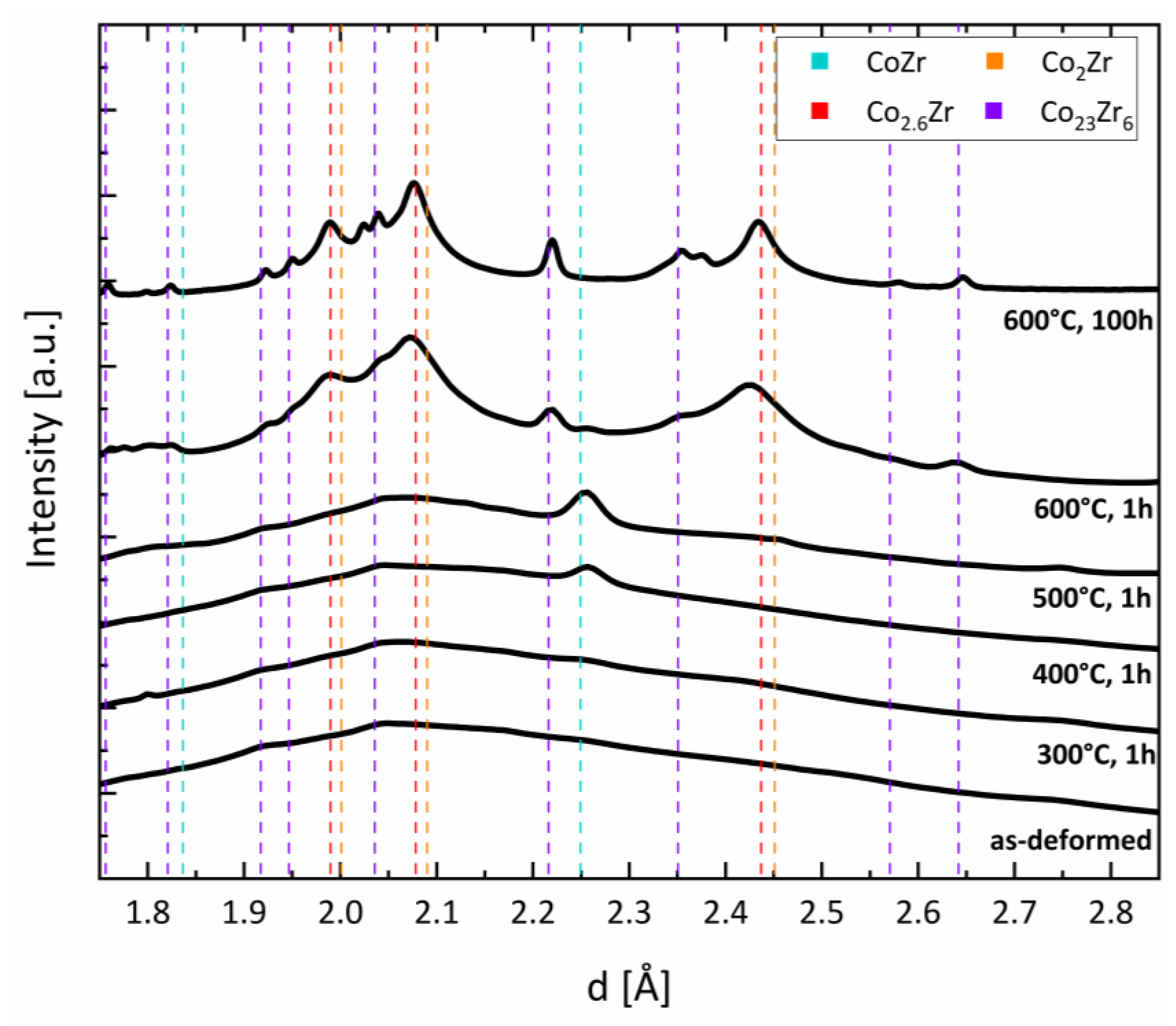 Nanomaterials 13 02280 g003