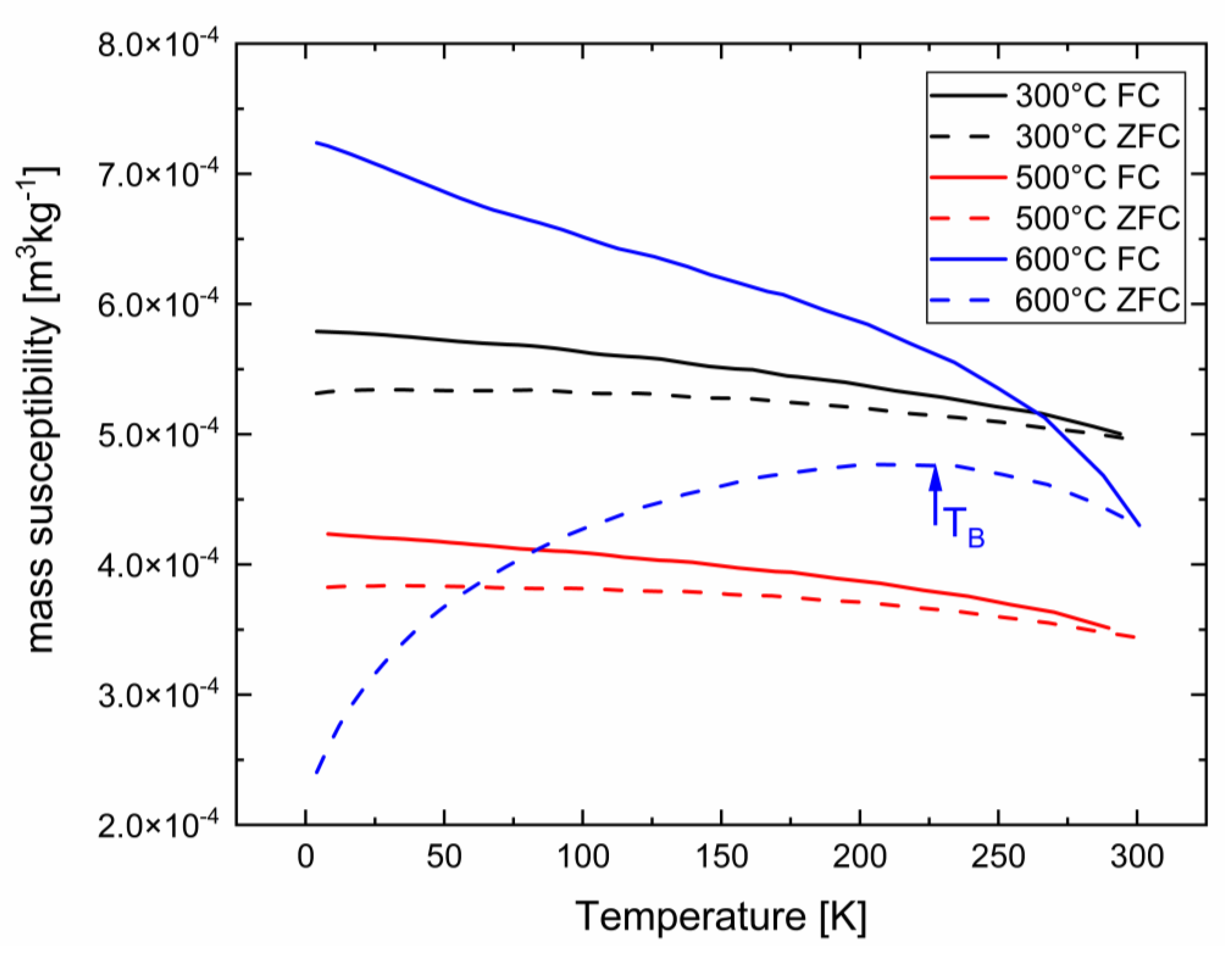 Nanomaterials 13 02280 g005
