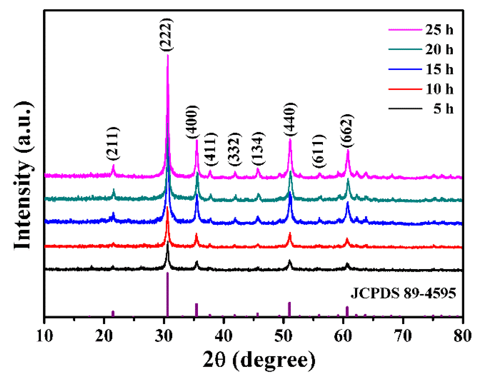 Nanomaterials 13 02289 g004