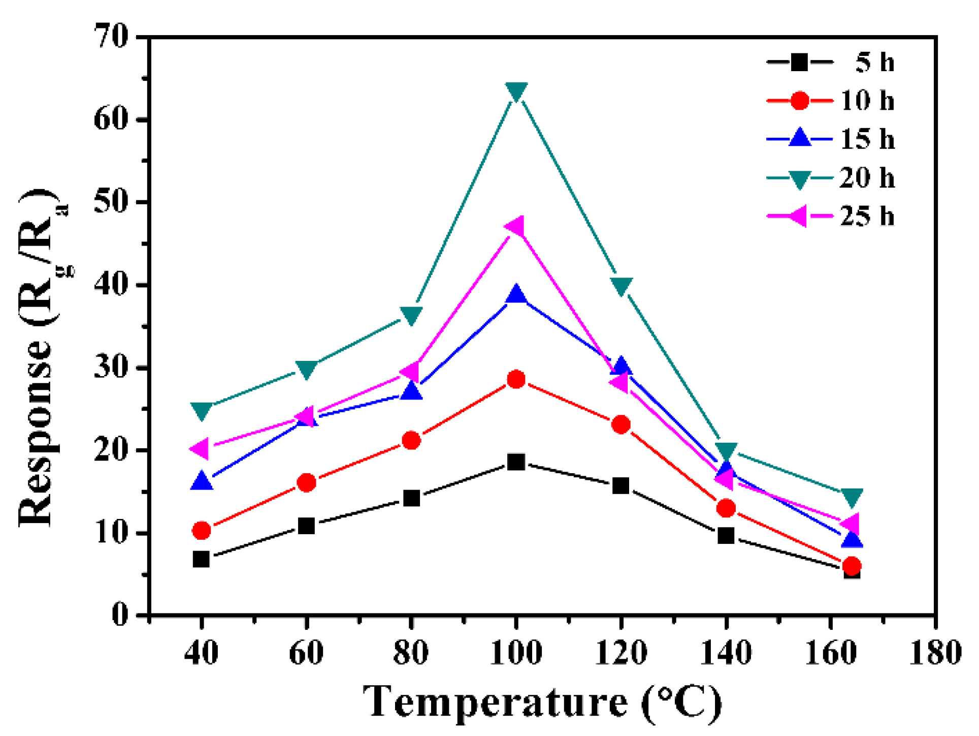 Nanomaterials 13 02289 g005