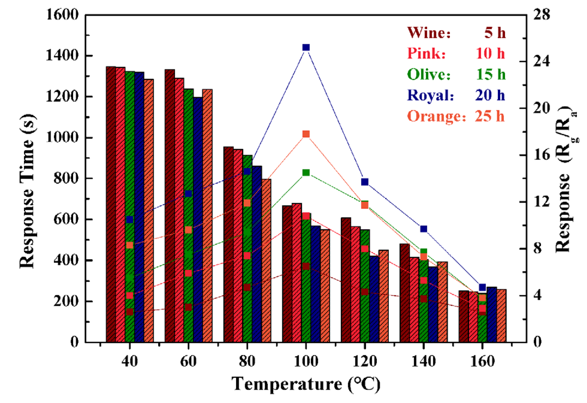 Nanomaterials 13 02289 g006