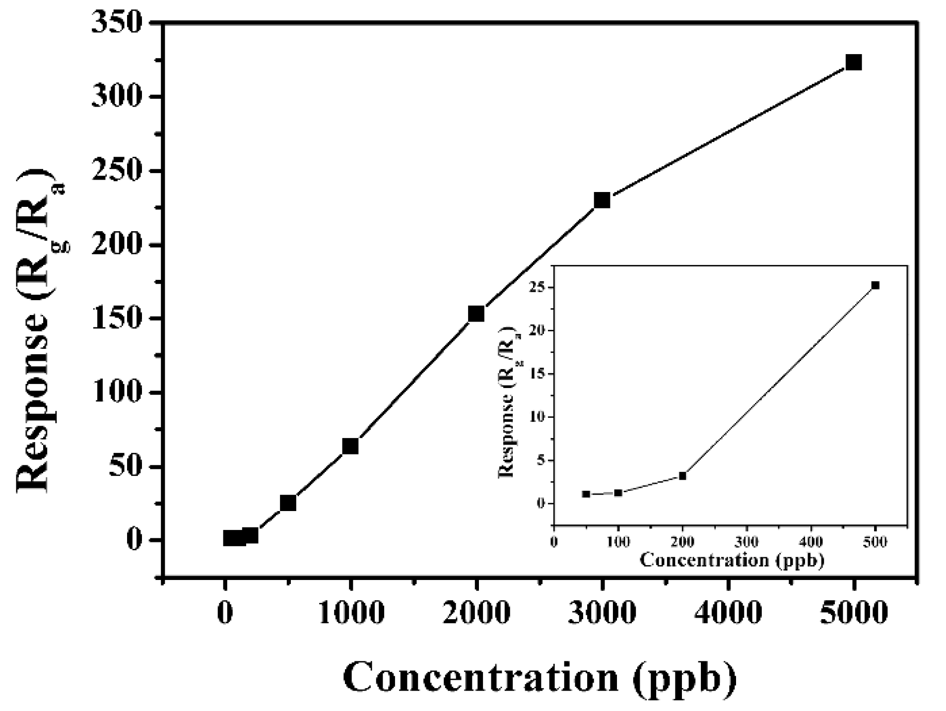Nanomaterials 13 02289 g007