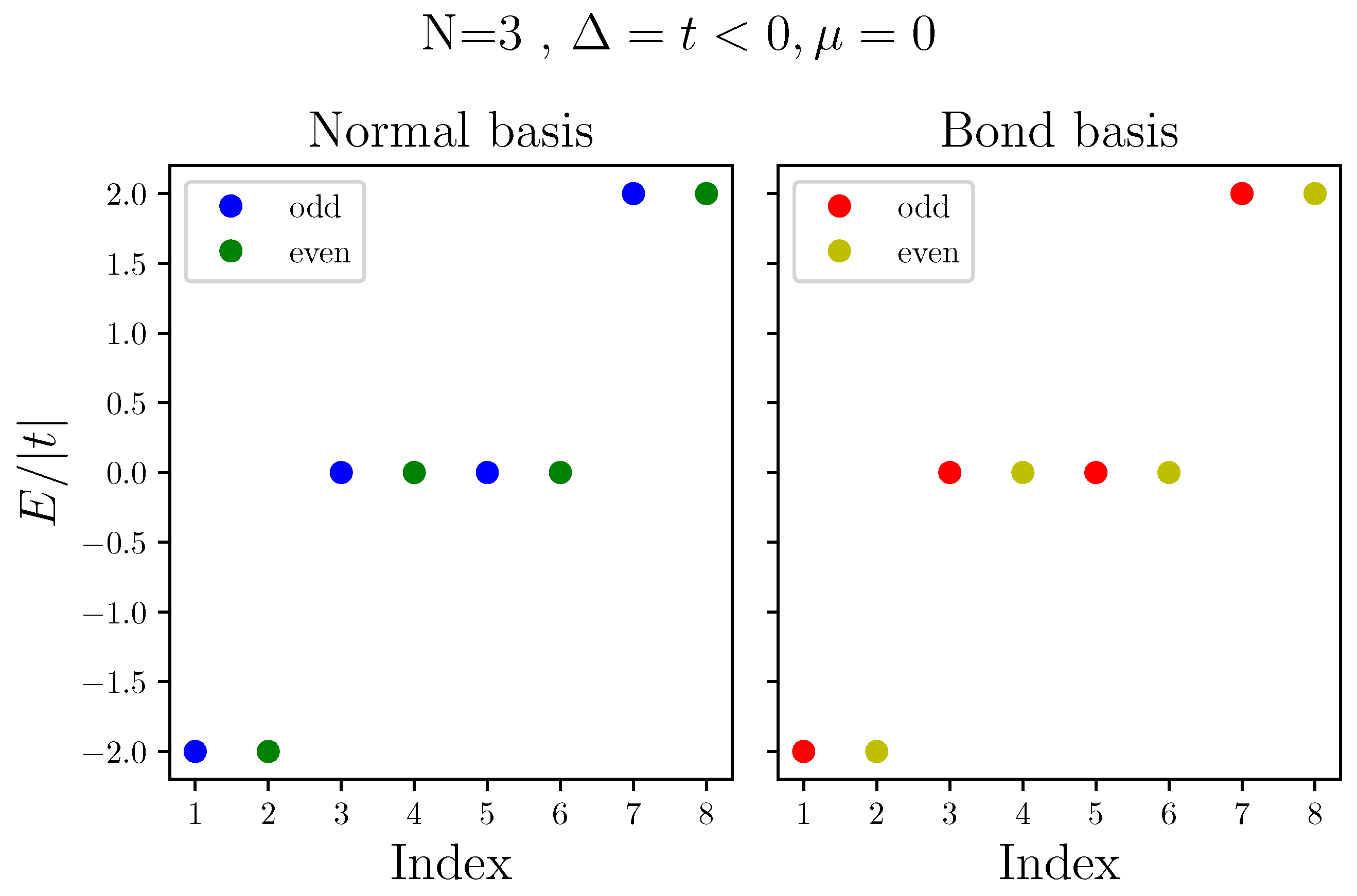 Nanomaterials 13 02293 g003