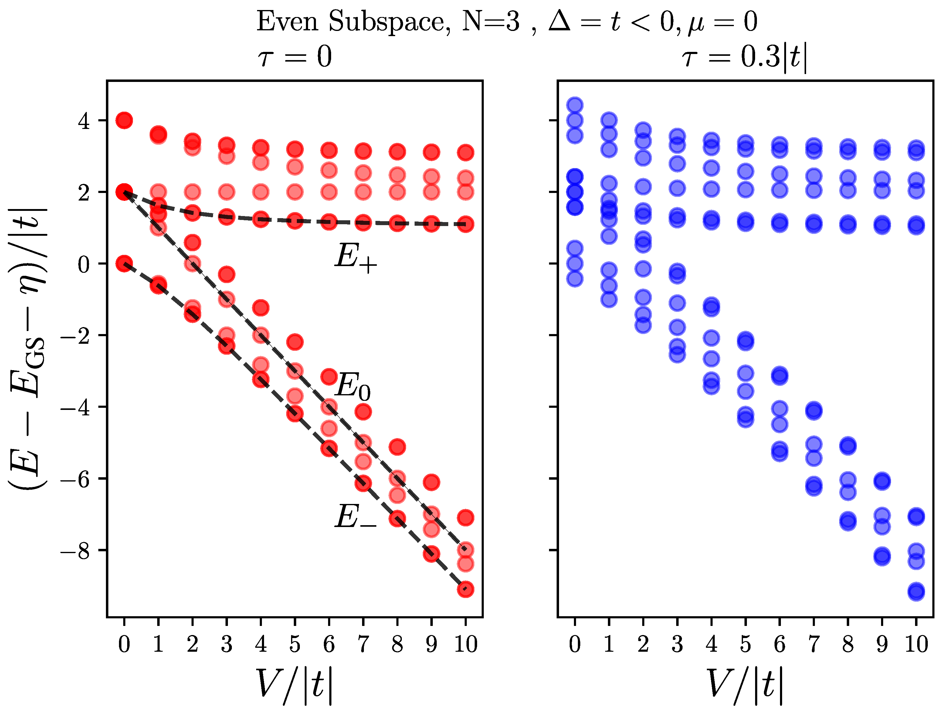 Nanomaterials 13 02293 g004