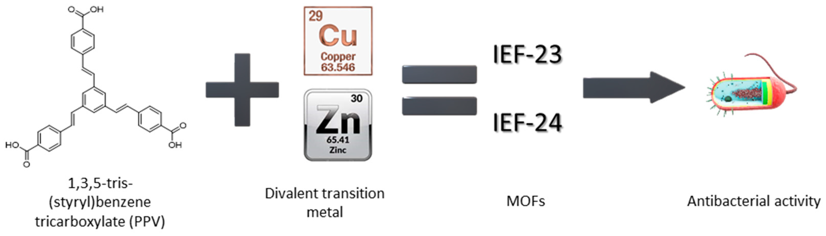 Nanomaterials 13 02294 g001