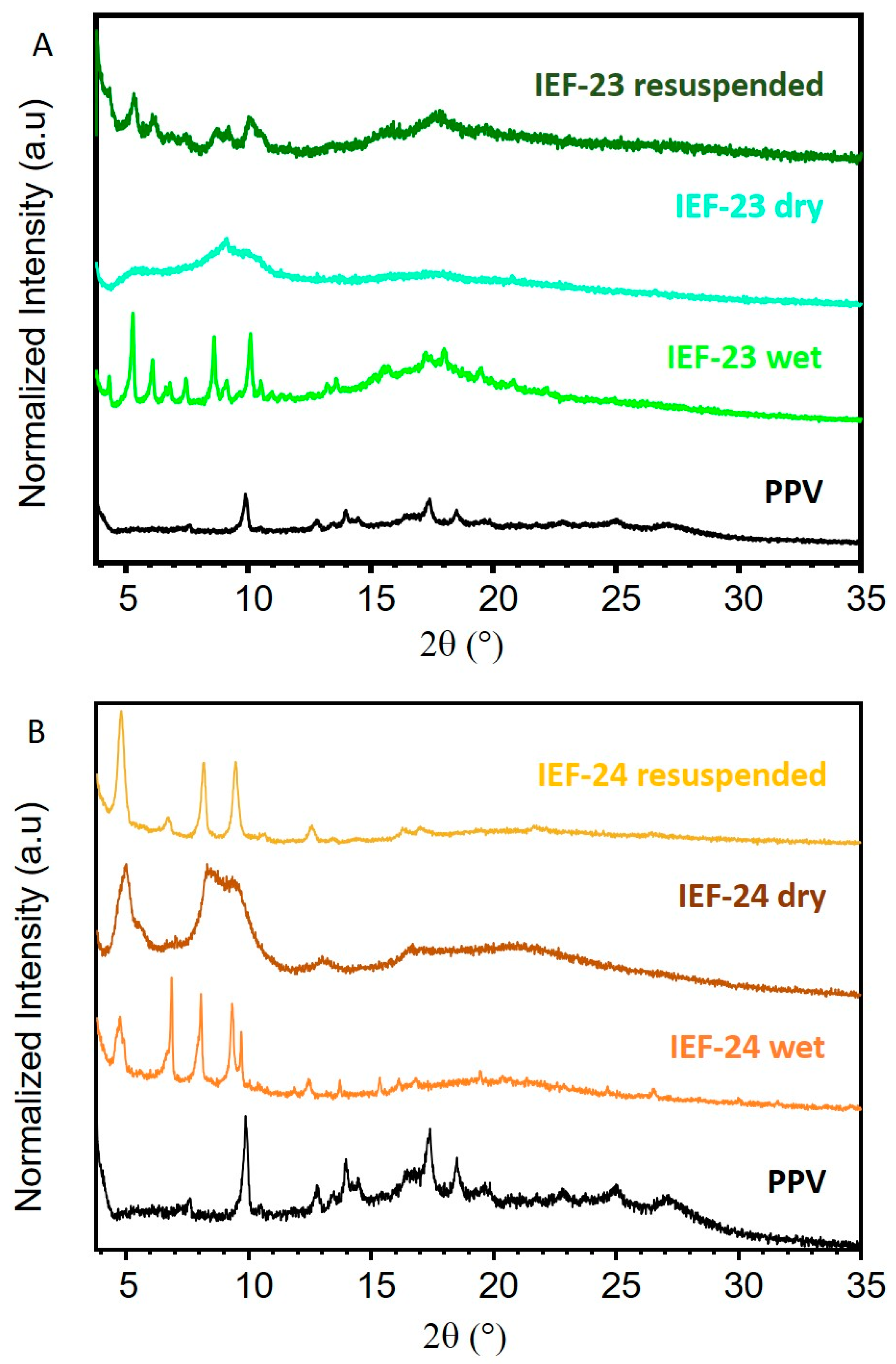 Nanomaterials 13 02294 g002