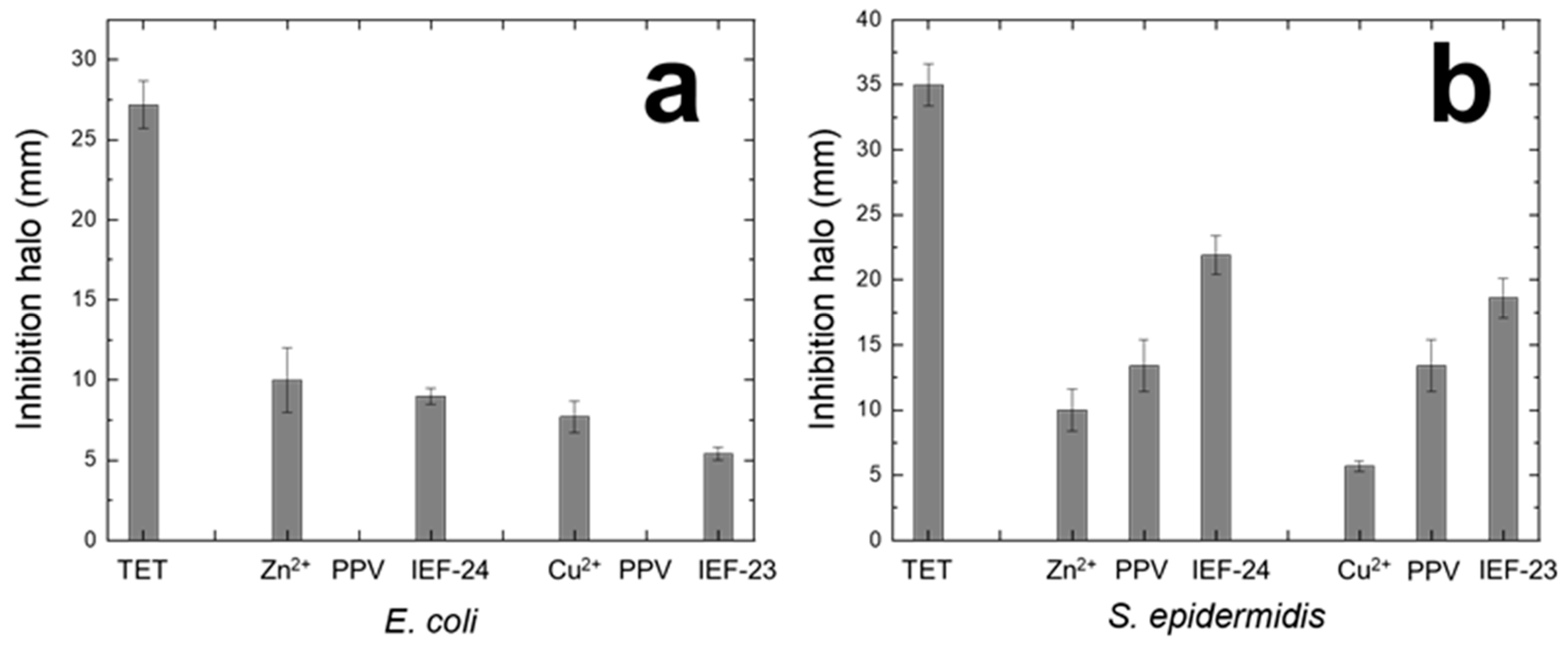 Nanomaterials 13 02294 g004