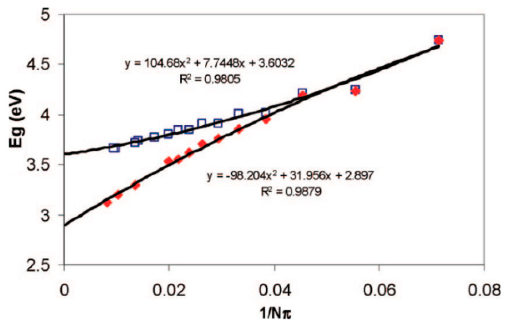 Nanomaterials 13 02295 g006
