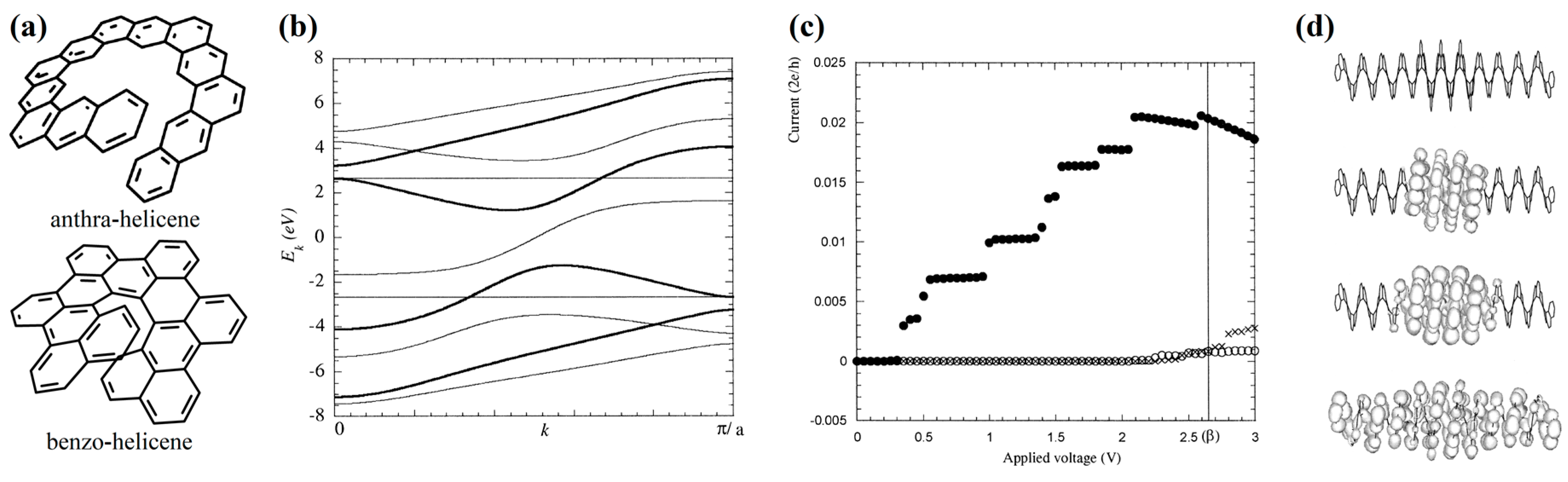 Nanomaterials 13 02295 g007
