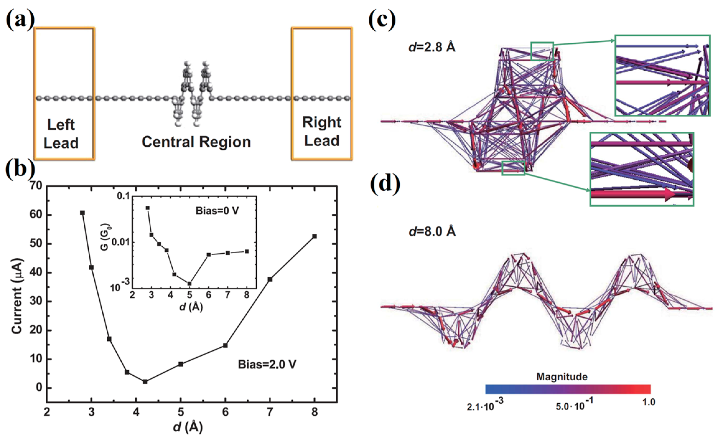 Nanomaterials 13 02295 g011