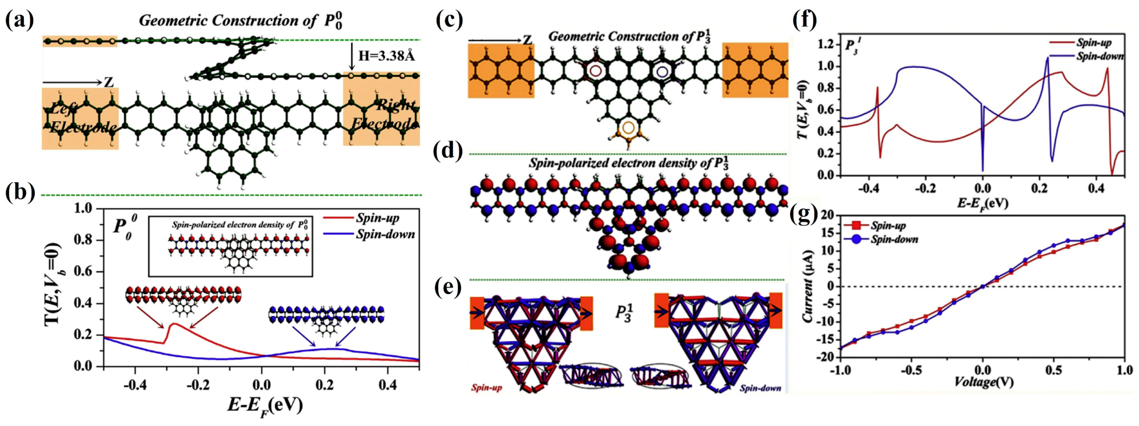 Nanomaterials 13 02295 g014