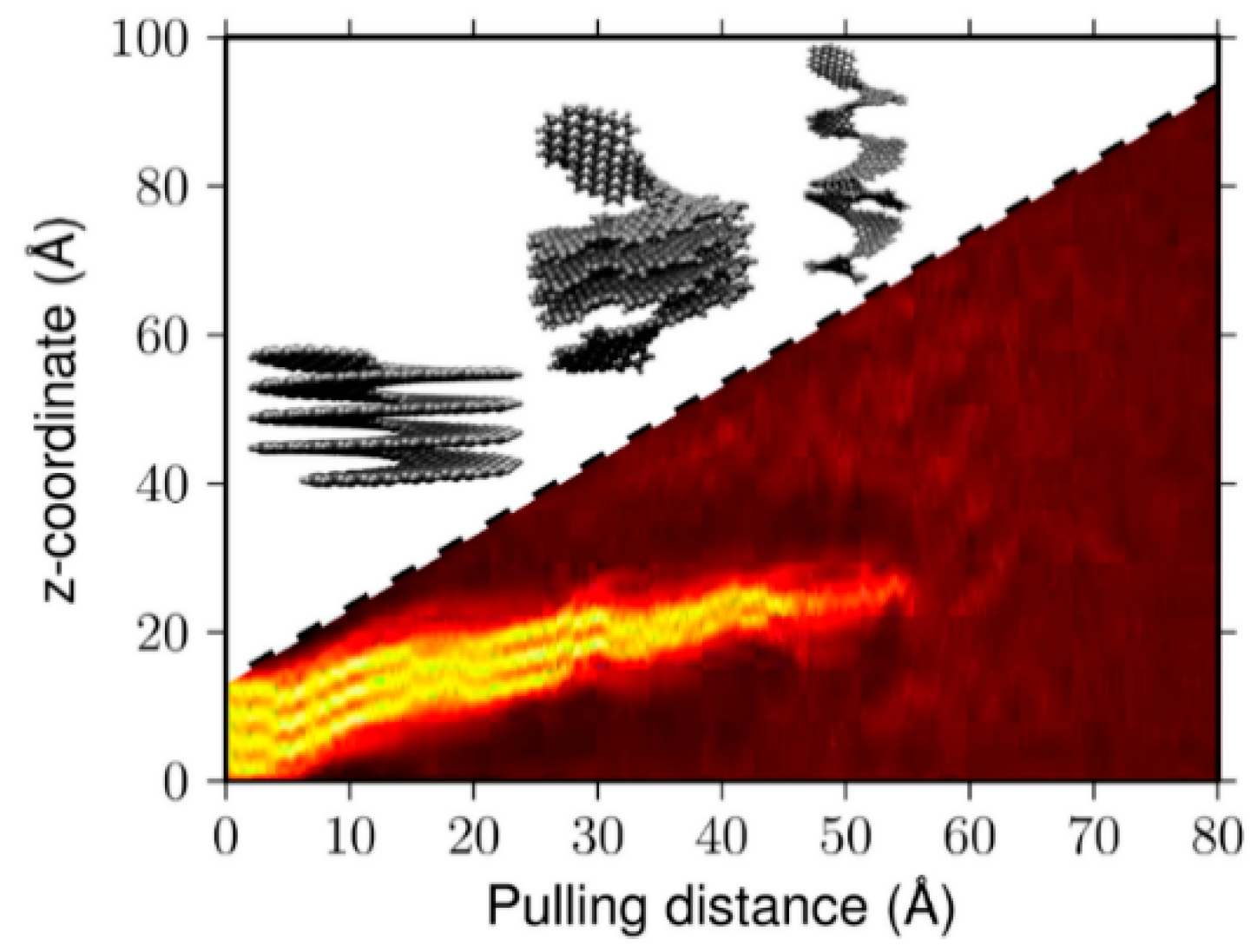 Nanomaterials 13 02295 g030