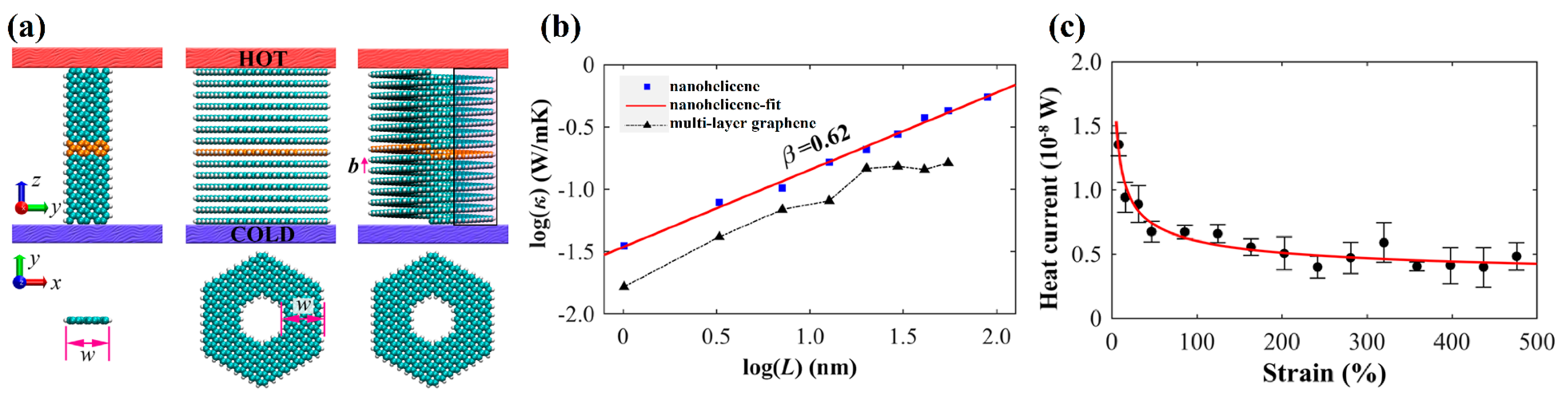 Nanomaterials 13 02295 g033