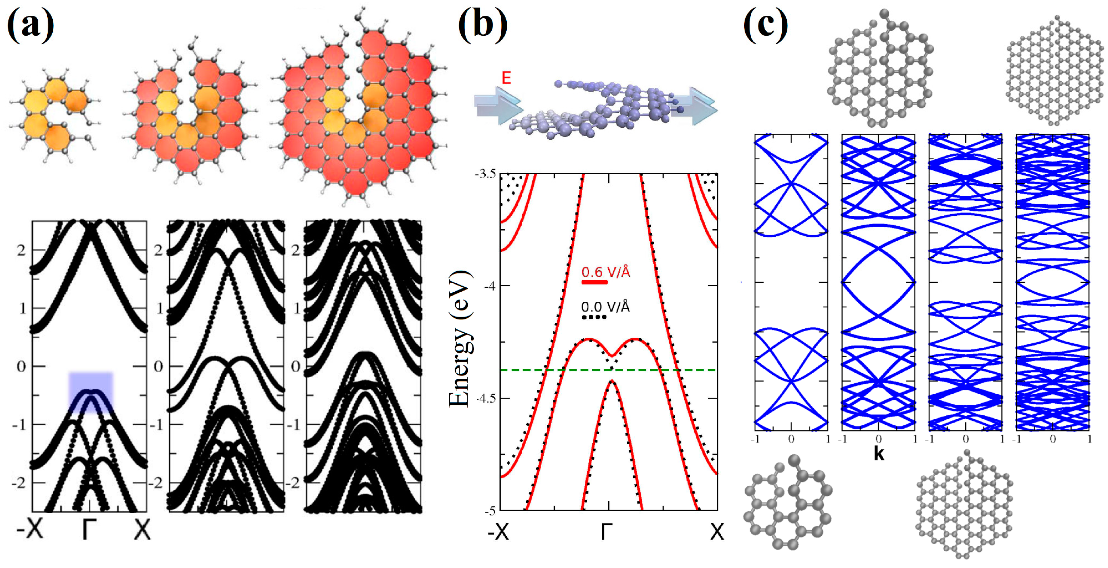 Nanomaterials 13 02295 g034